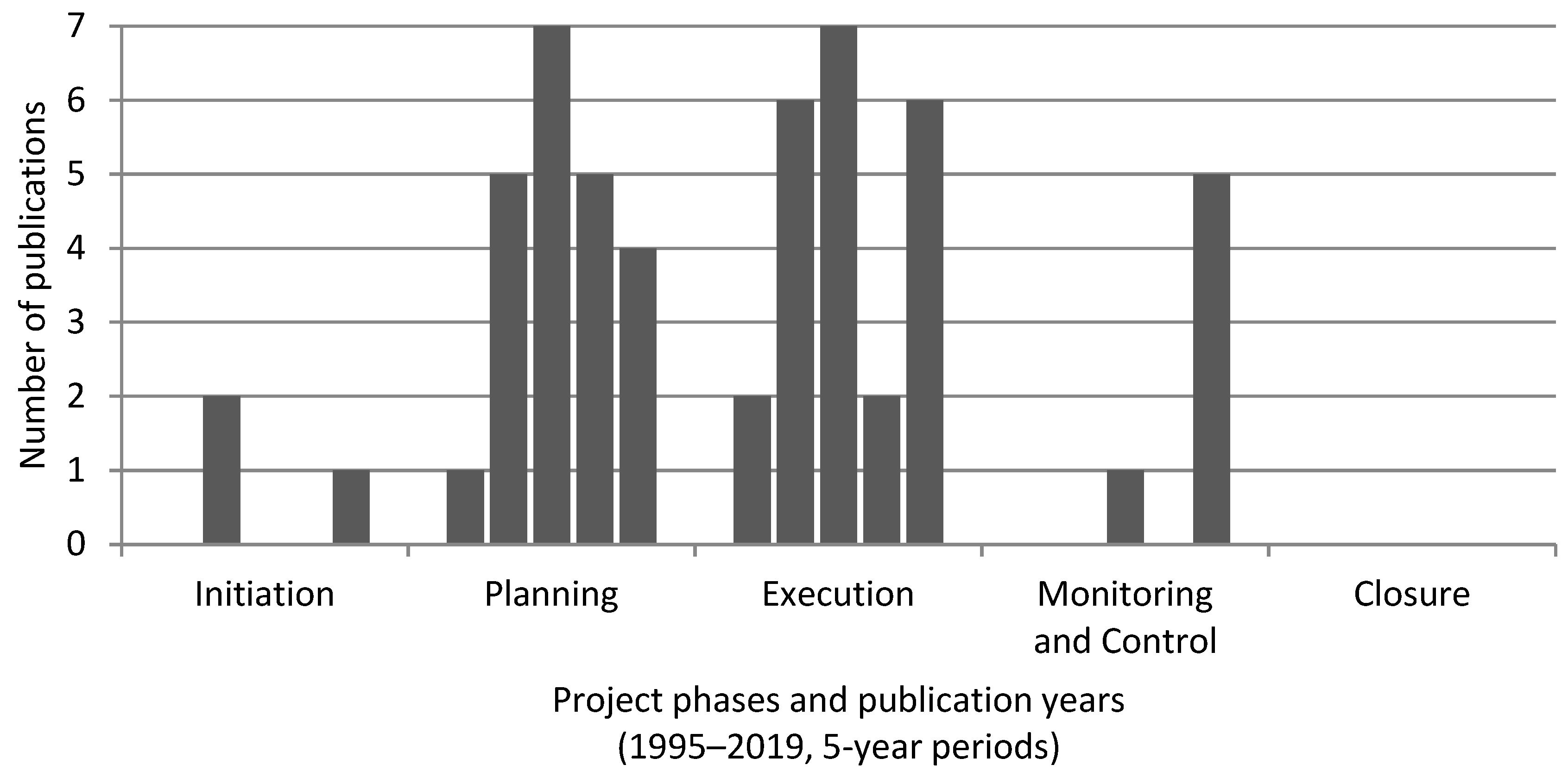 Sustainability 12 10376 g004