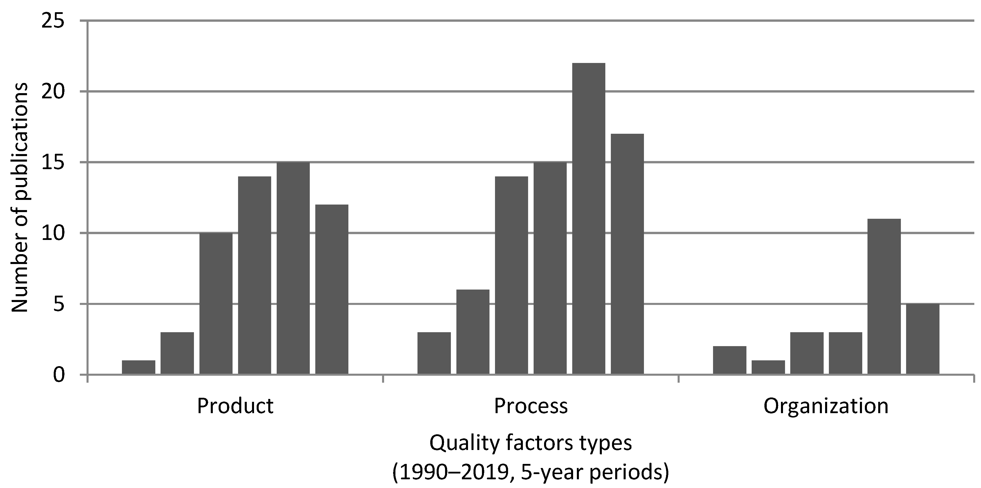 Sustainability 12 10376 g005
