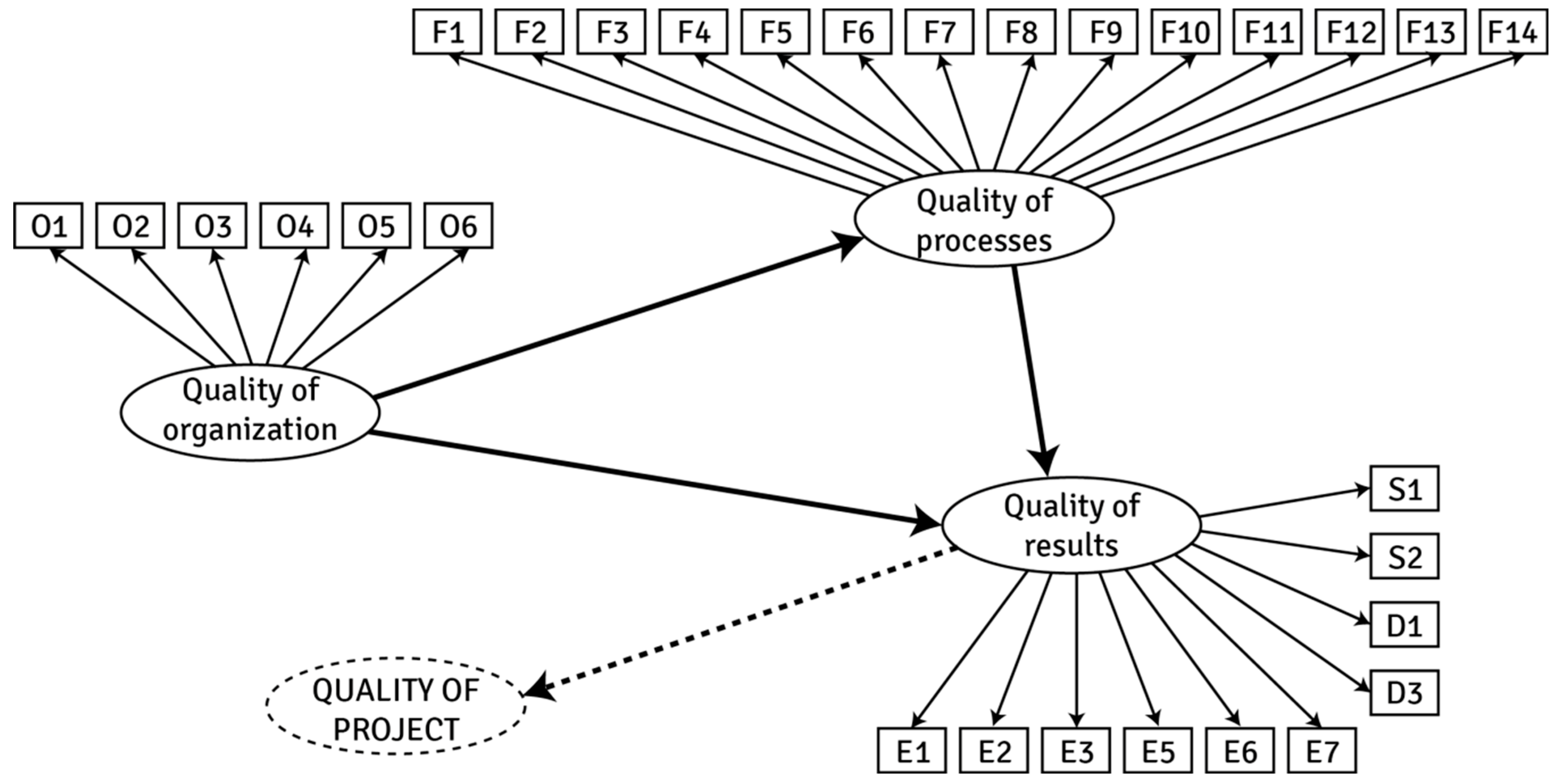Sustainability 12 10376 g007