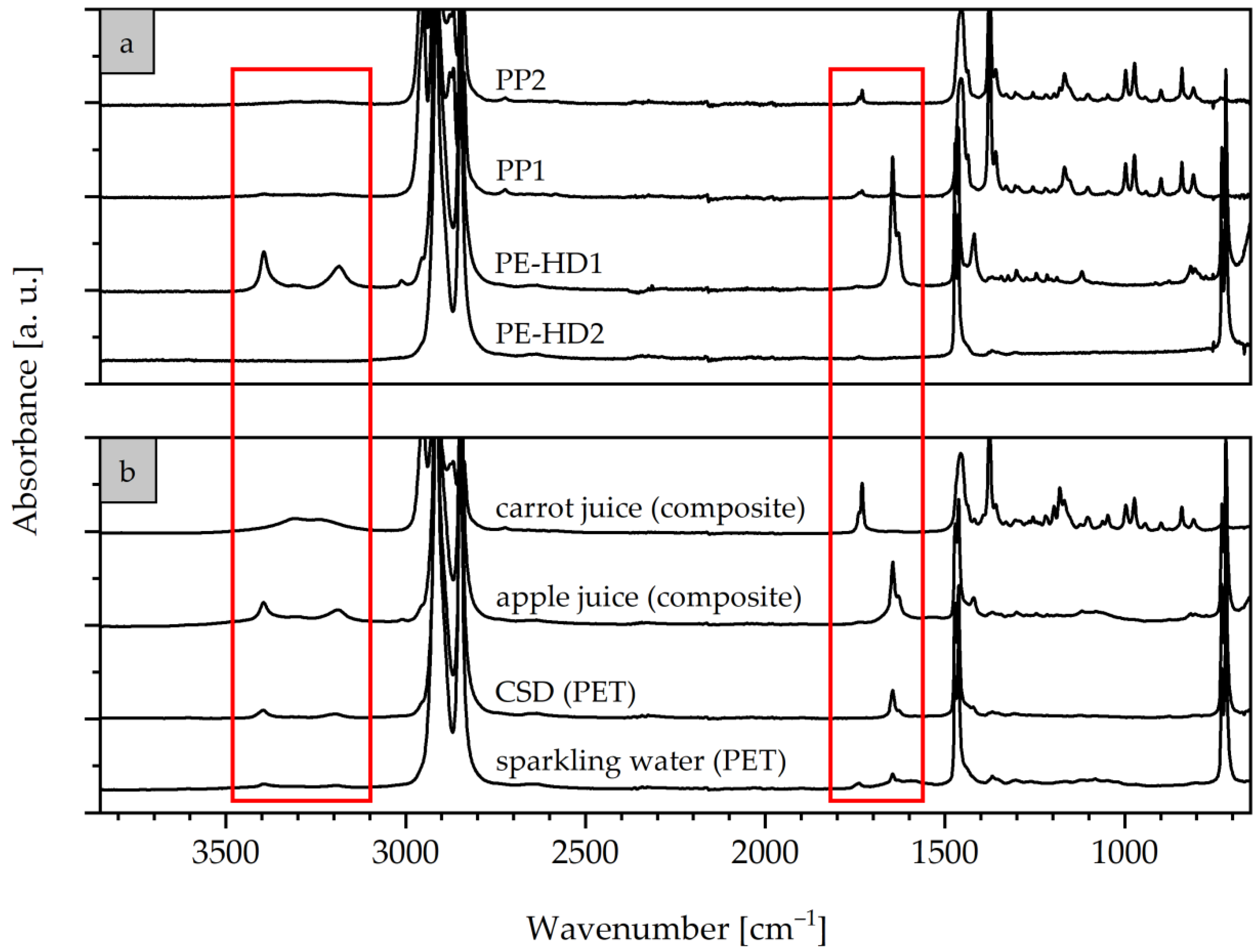 Sustainability 12 10378 g003