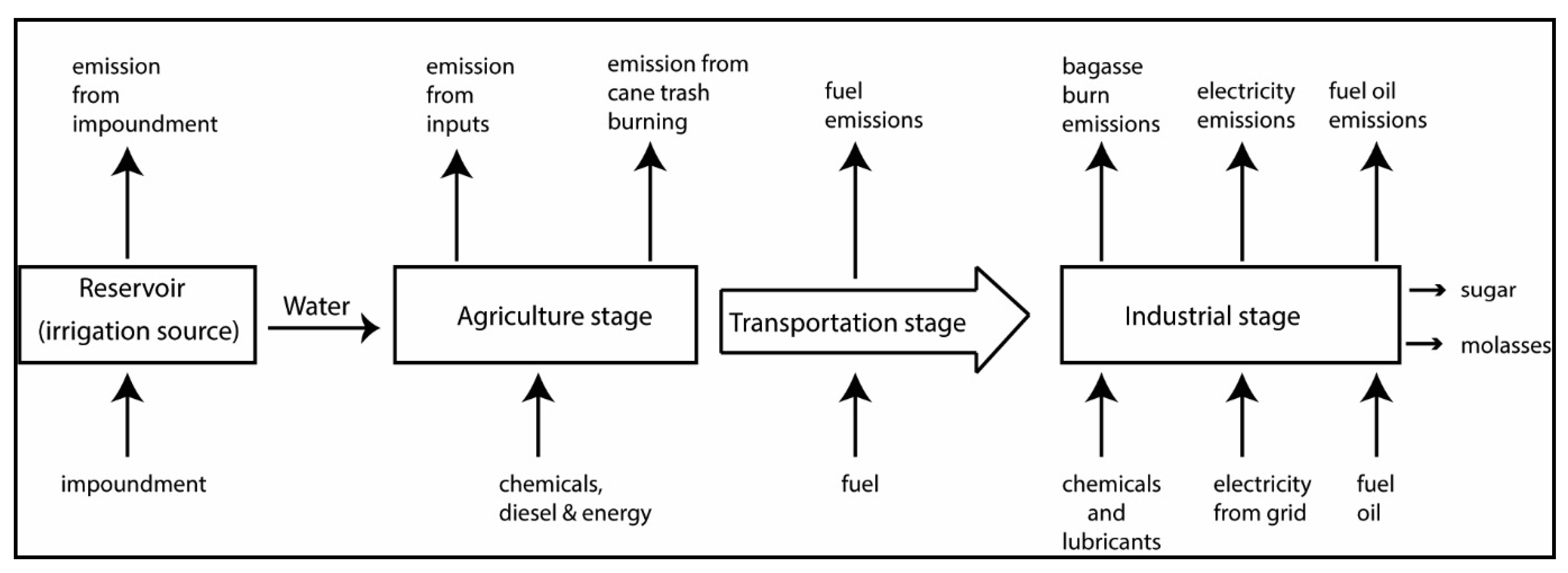 Sustainability 12 10380 g002