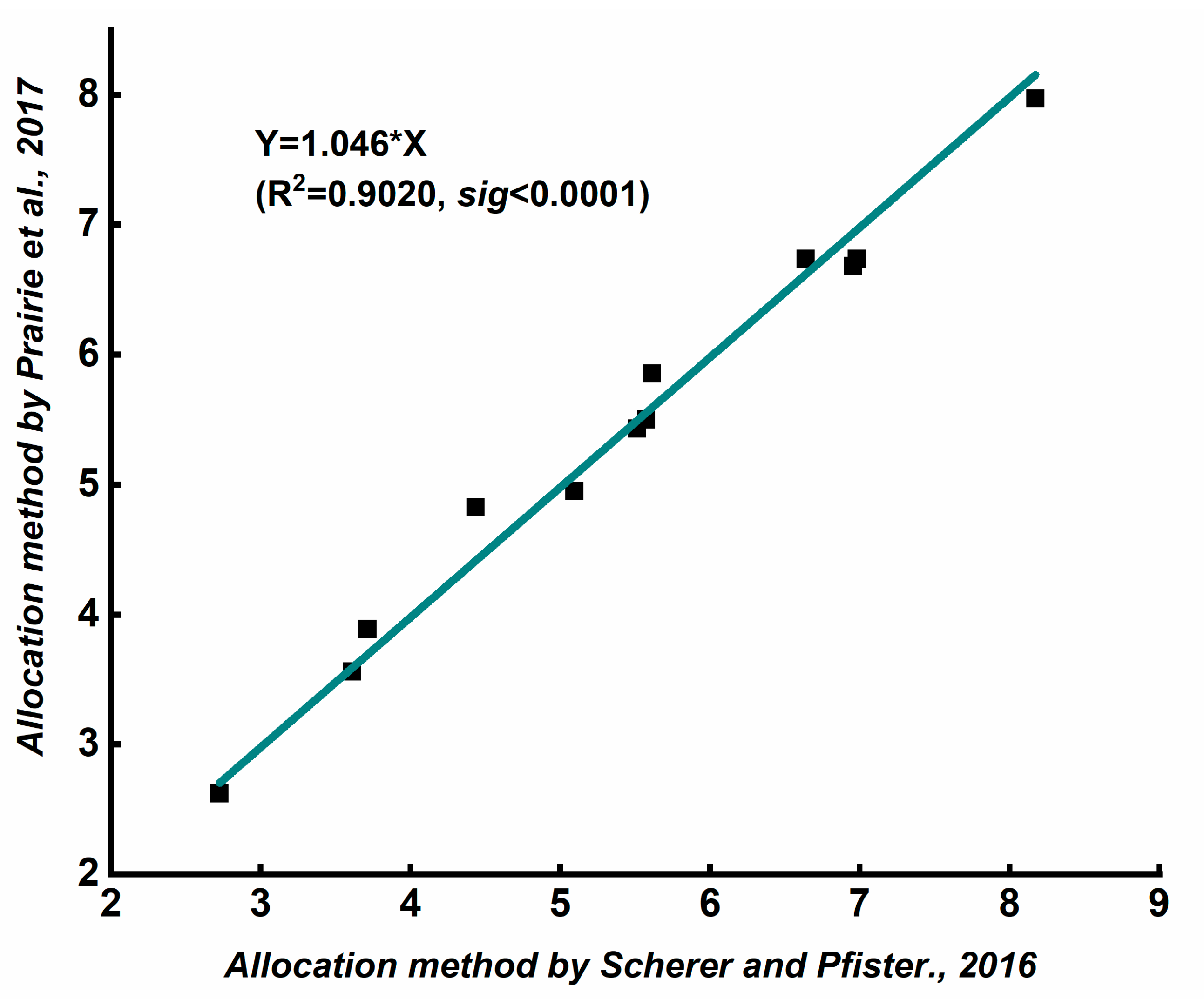 Sustainability 12 10380 g003