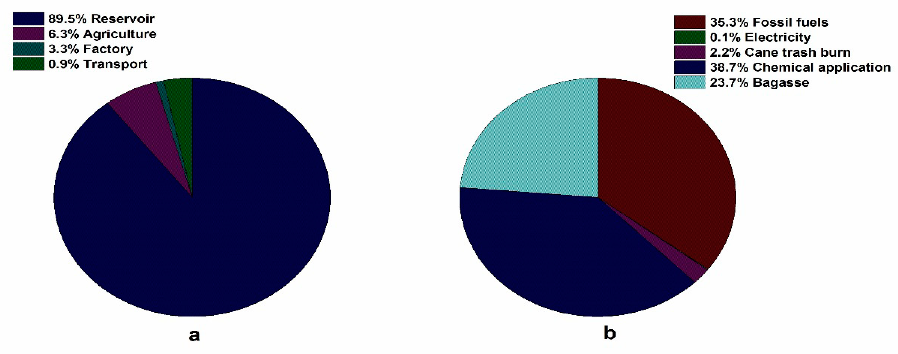 Sustainability 12 10380 g004