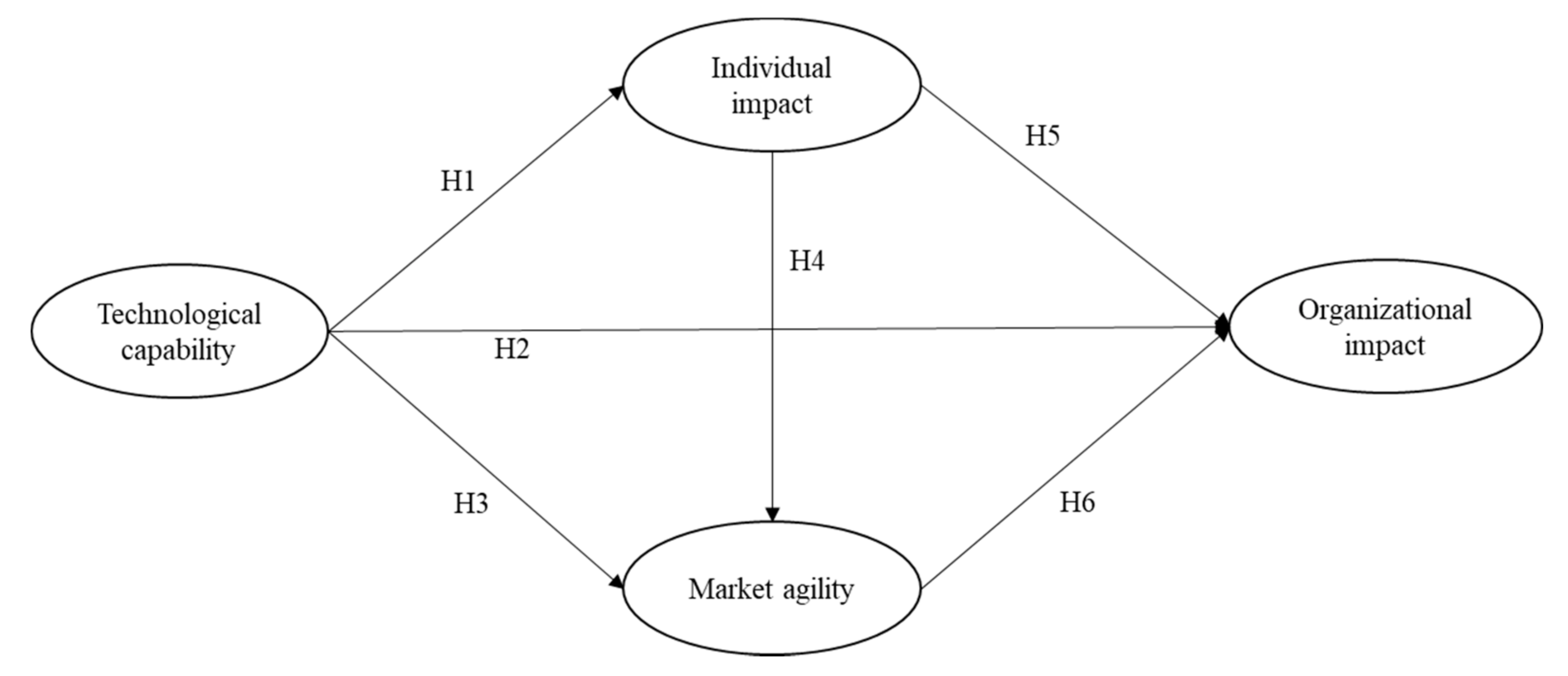 Sustainability 12 10383 g001