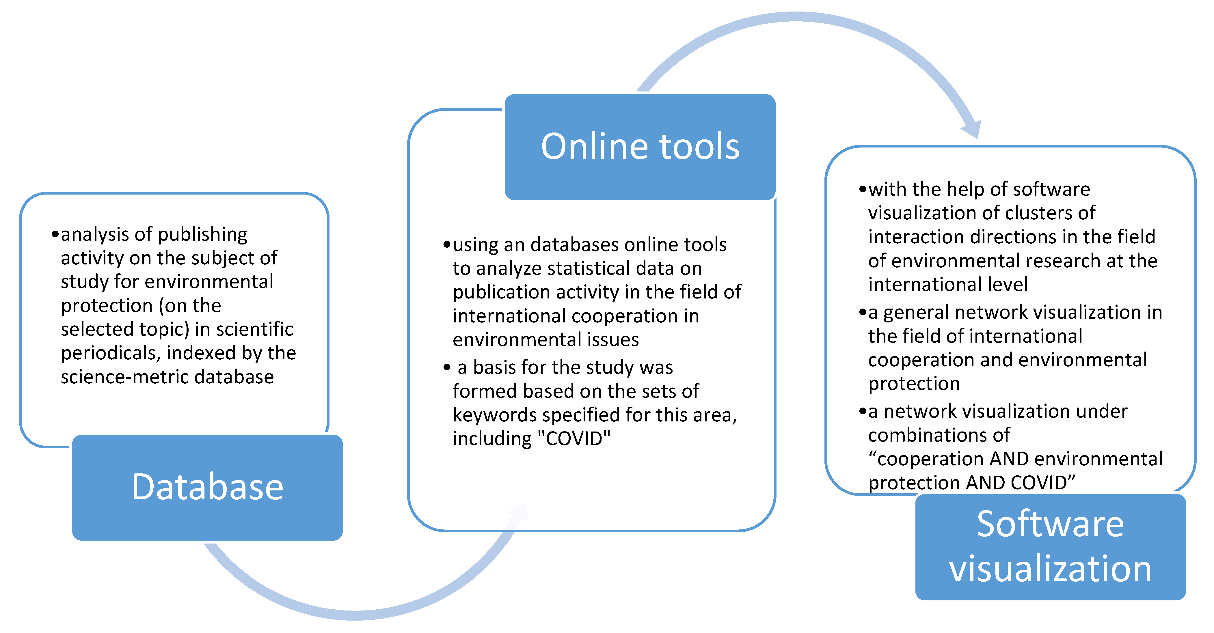Sustainability 12 10384 g001