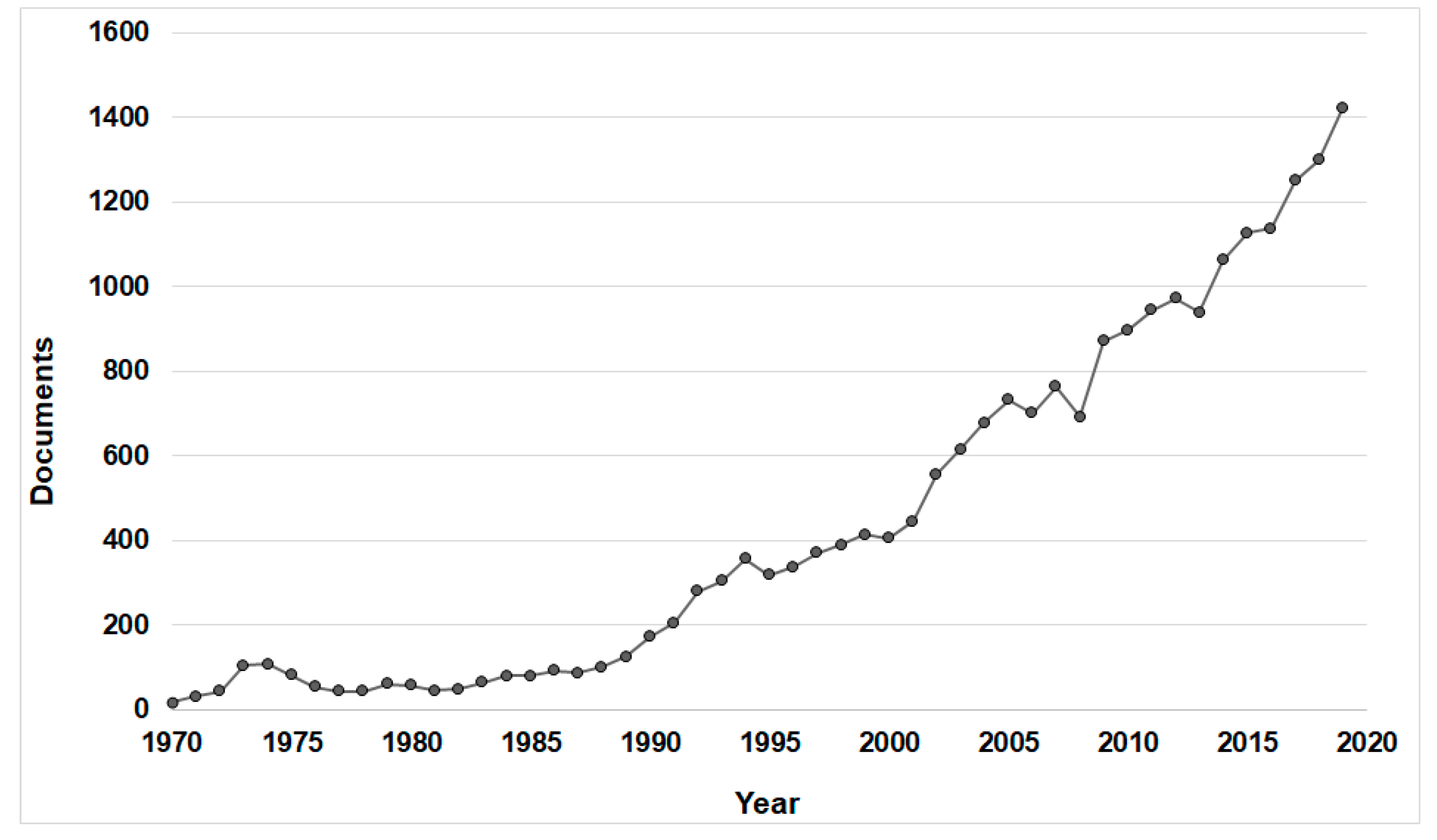 Sustainability 12 10384 g002