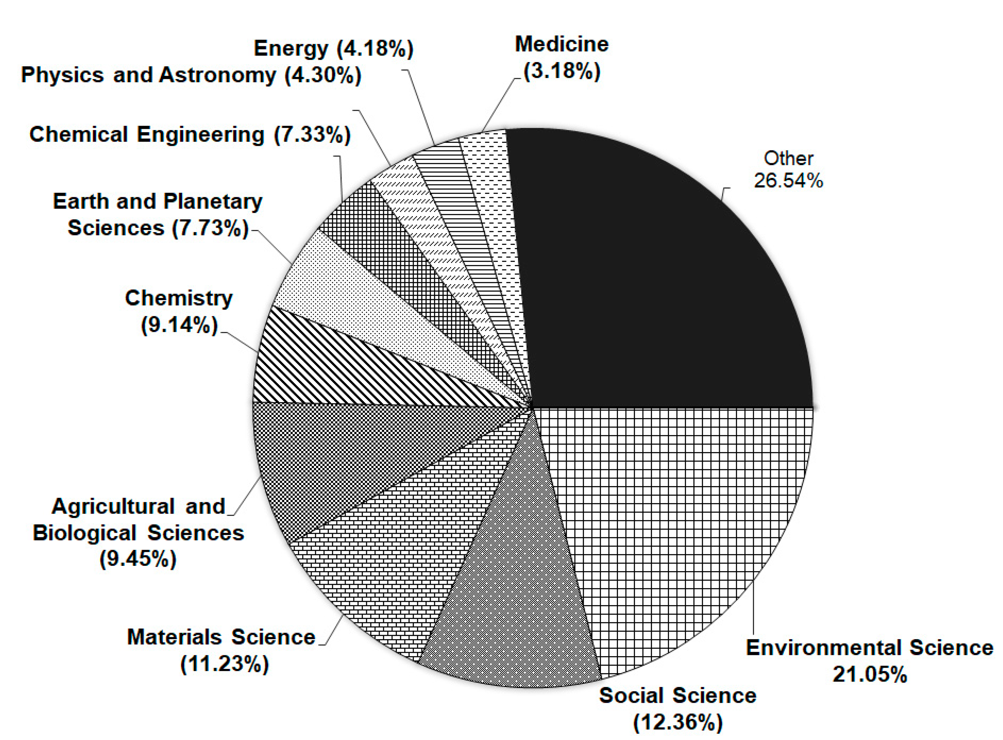 Sustainability 12 10384 g003