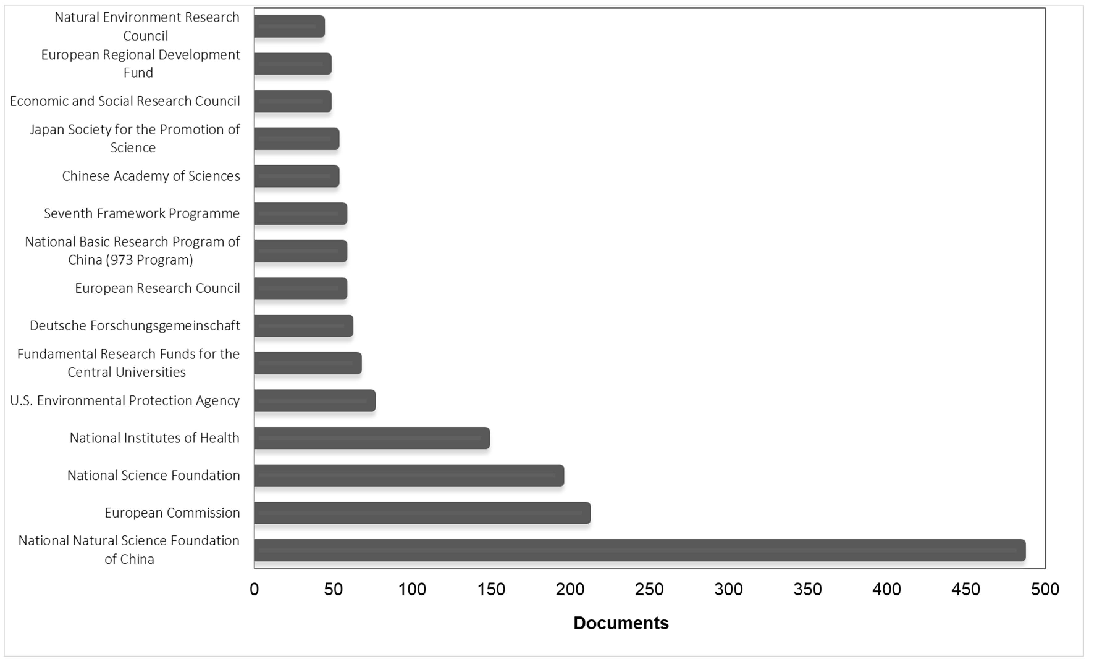 Sustainability 12 10384 g004