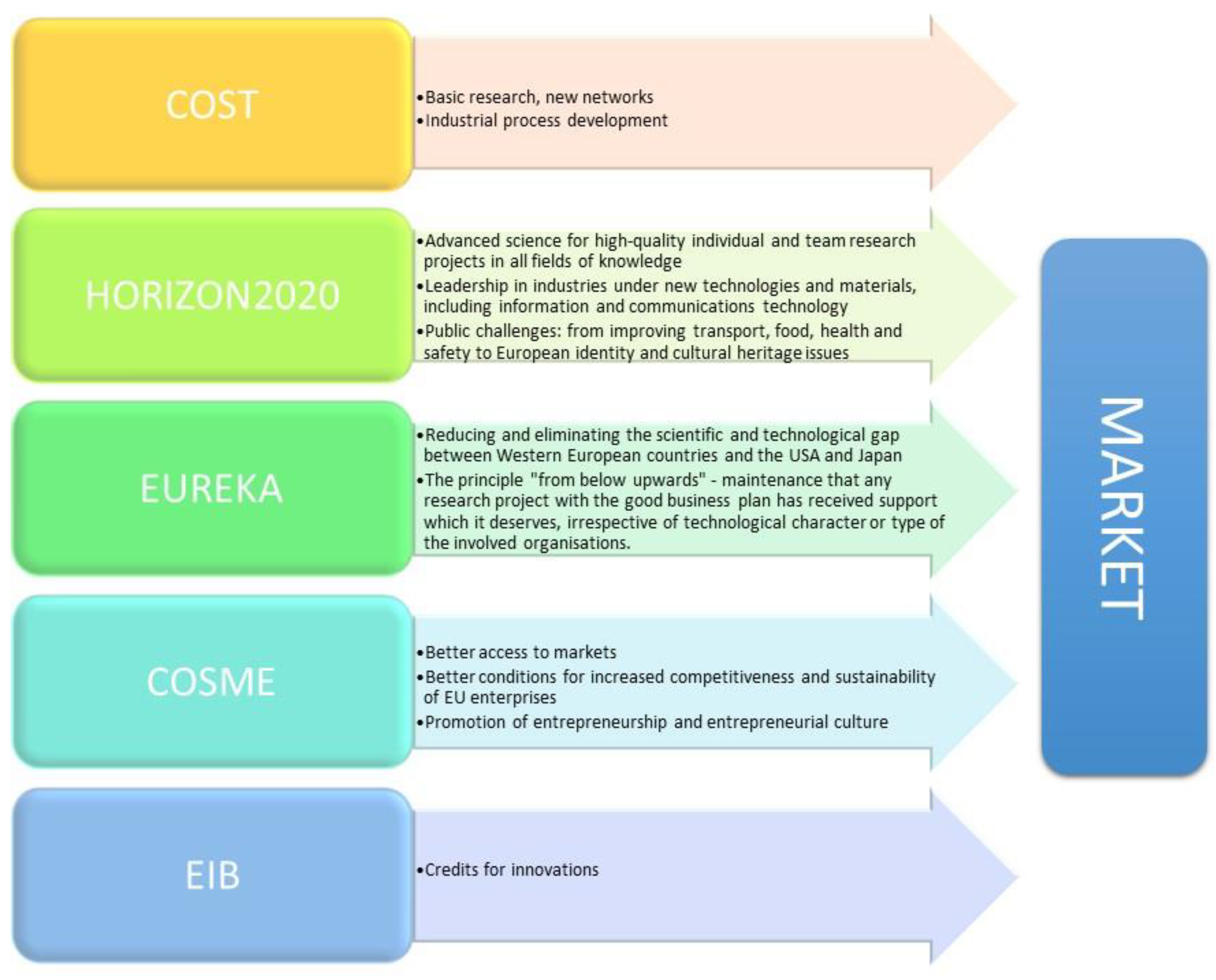 Sustainability 12 10384 g006
