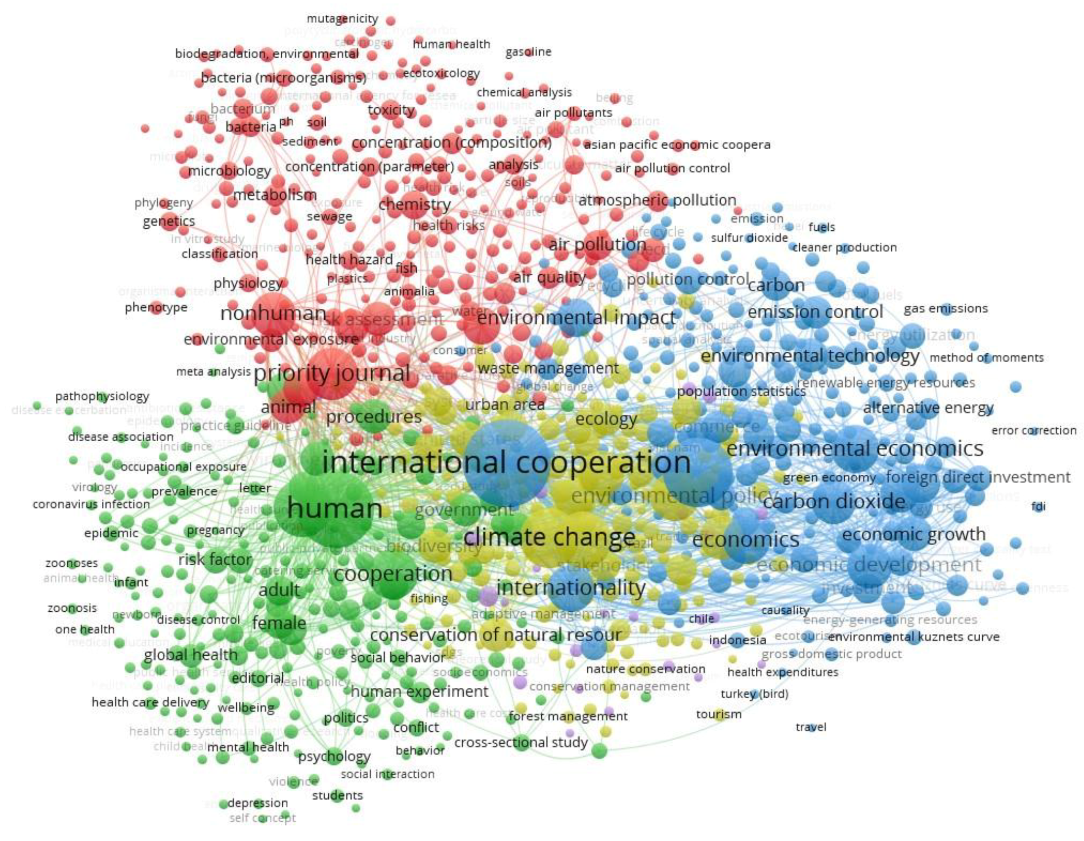 Sustainability 12 10384 g007