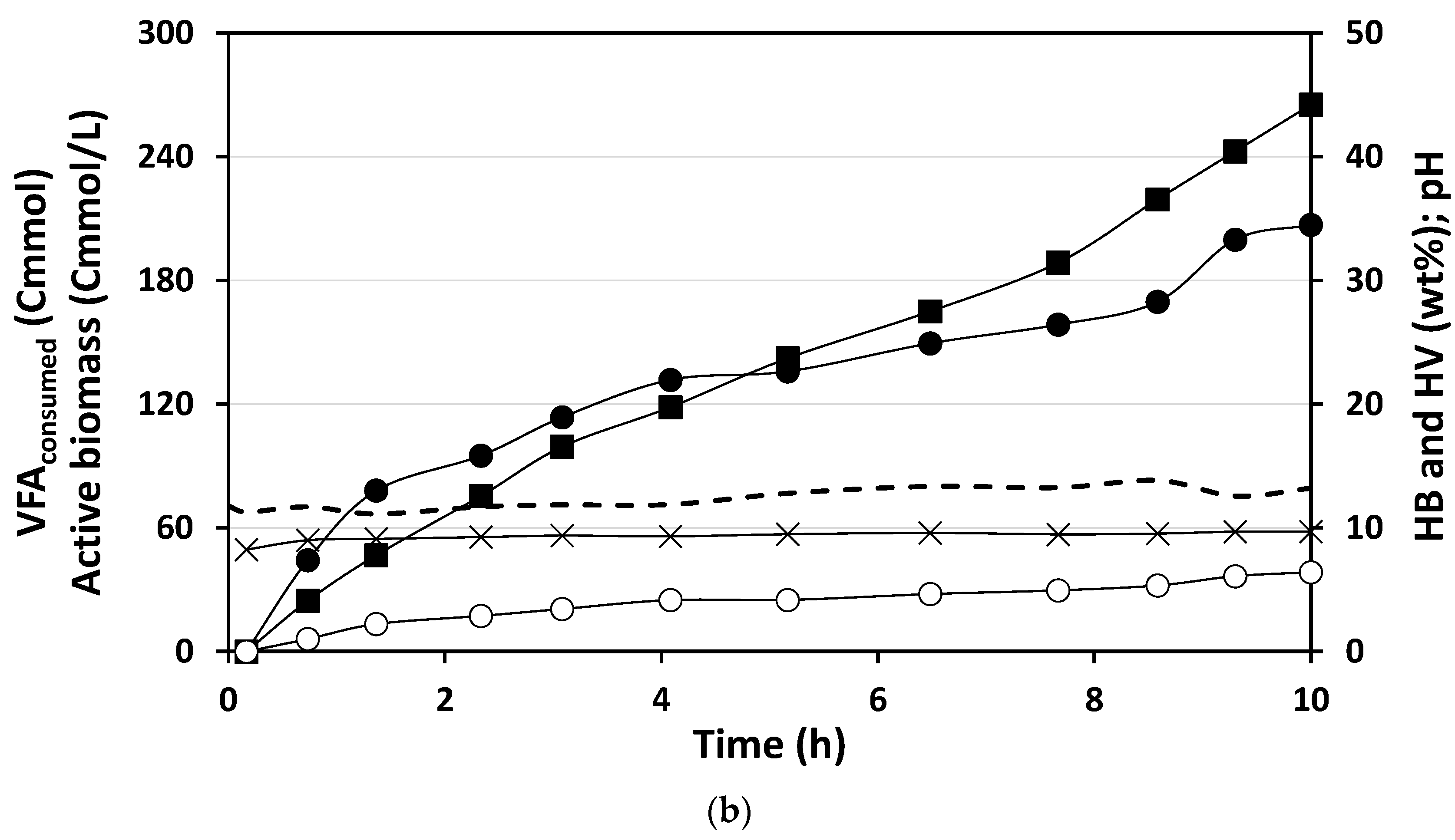 Sustainability 12 10386 g005b