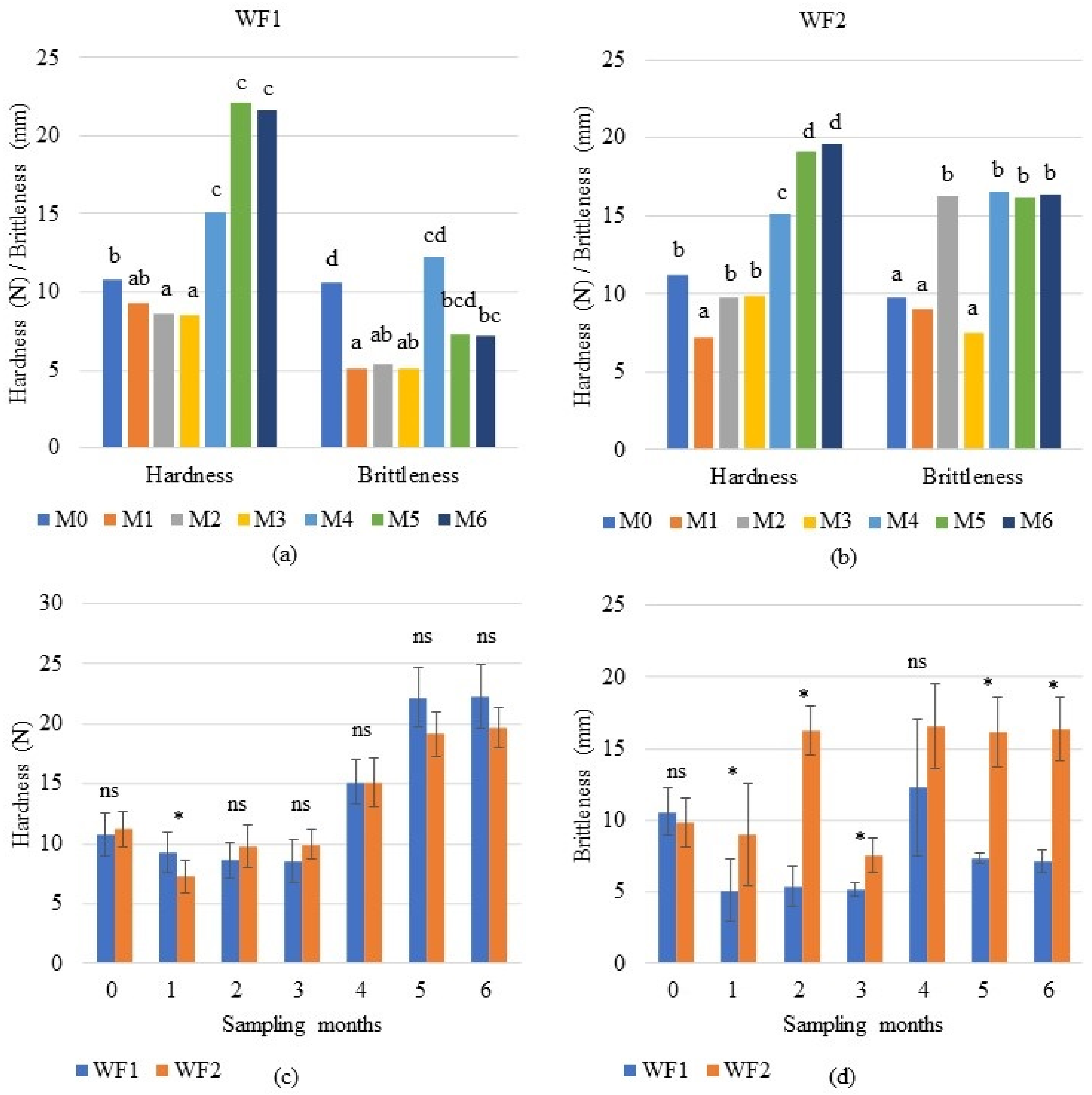 Sustainability 12 10389 g001 Sustainability 12 10389 g001