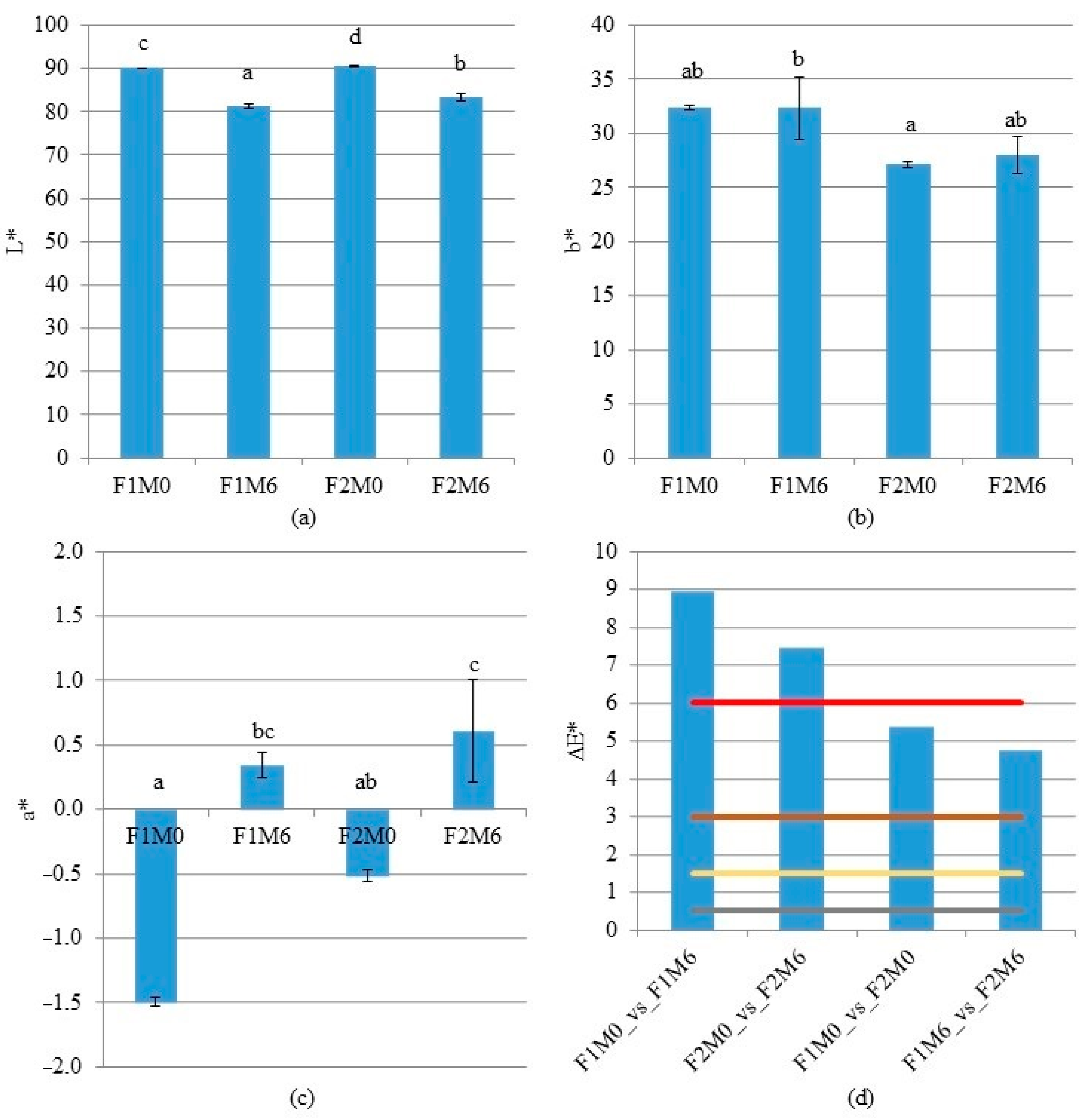 Sustainability 12 10389 g002 Sustainability 12 10389 g002