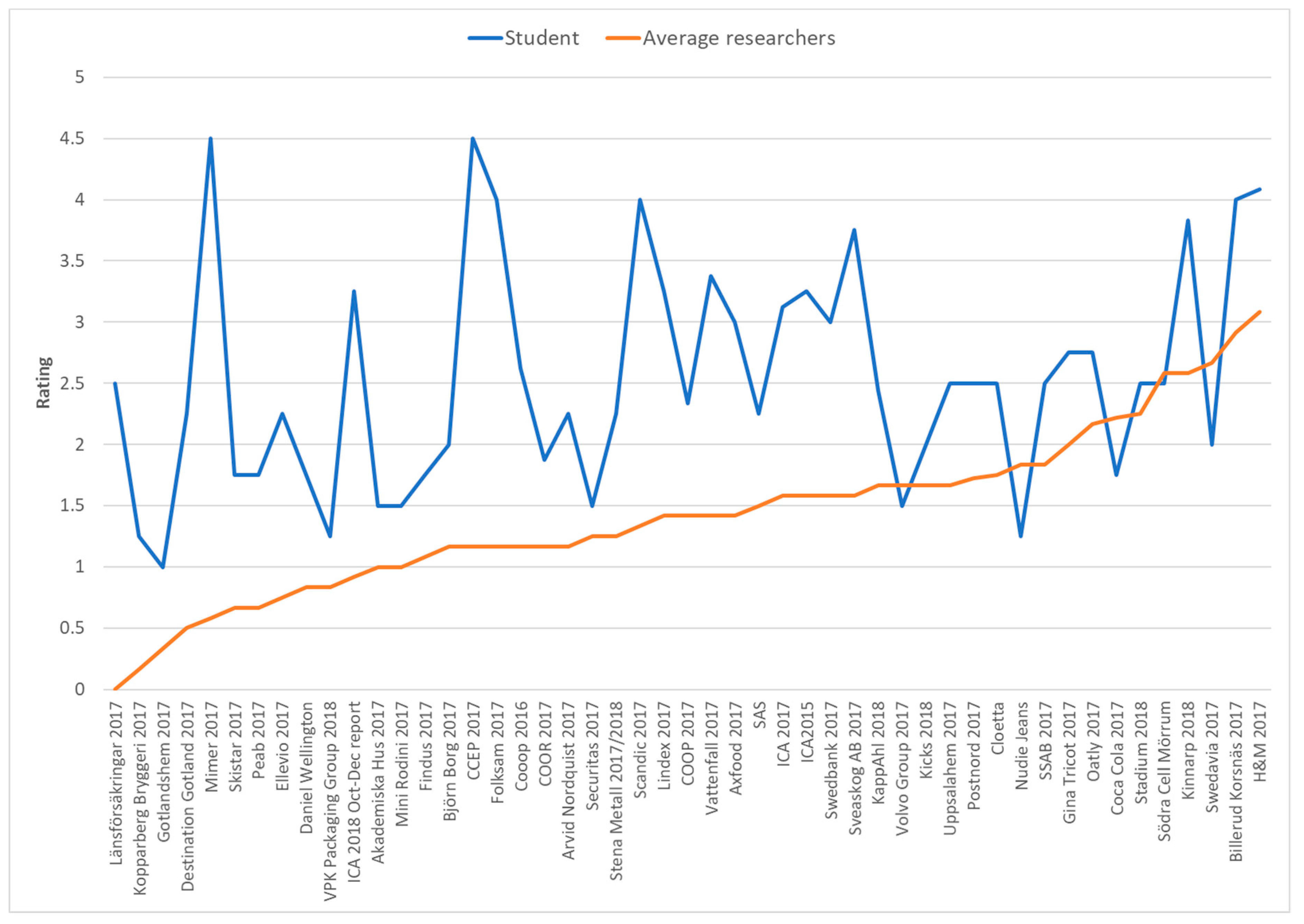 Sustainability 12 10393 g001