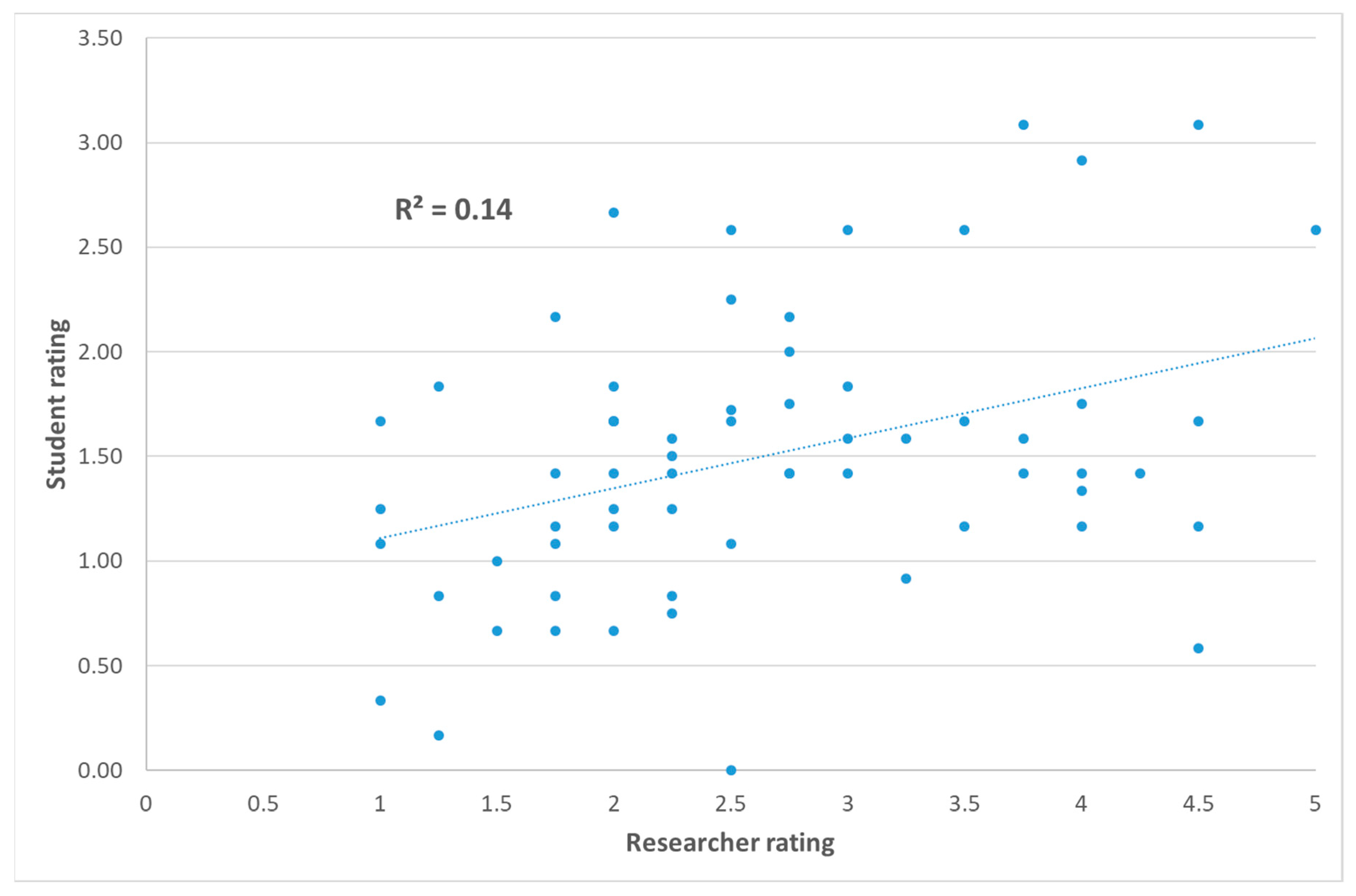 Sustainability 12 10393 g002