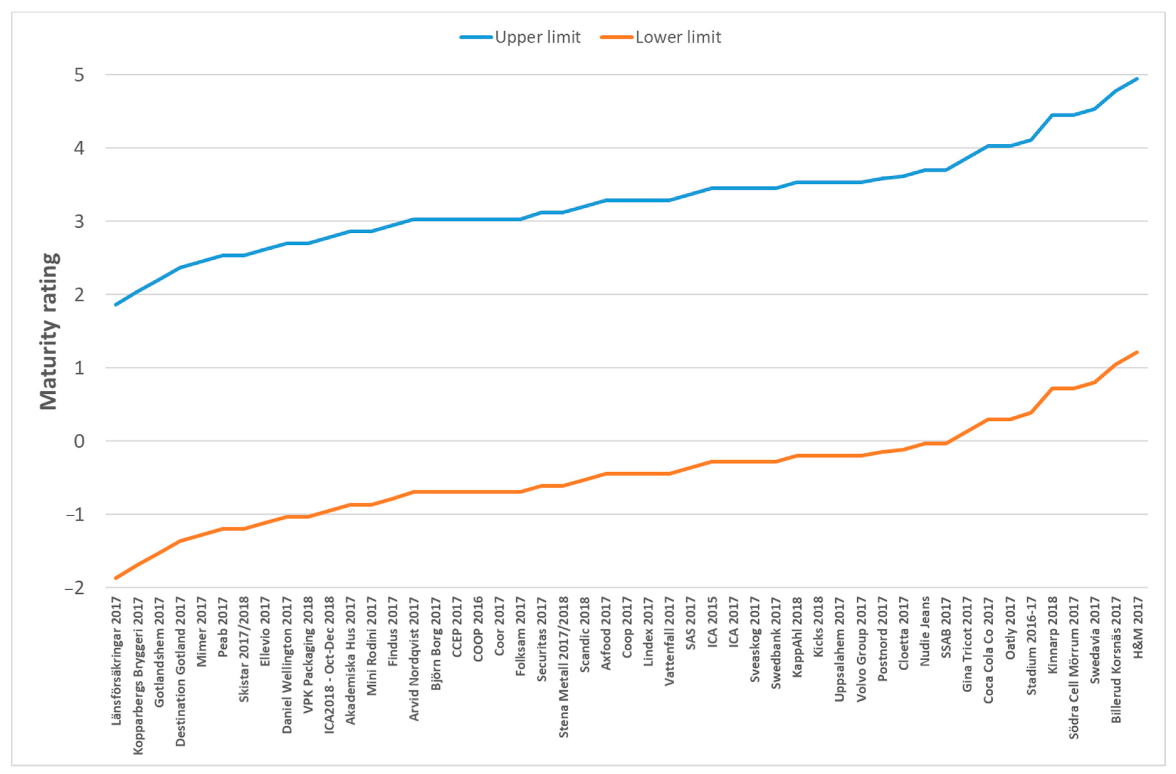 Sustainability 12 10393 g003