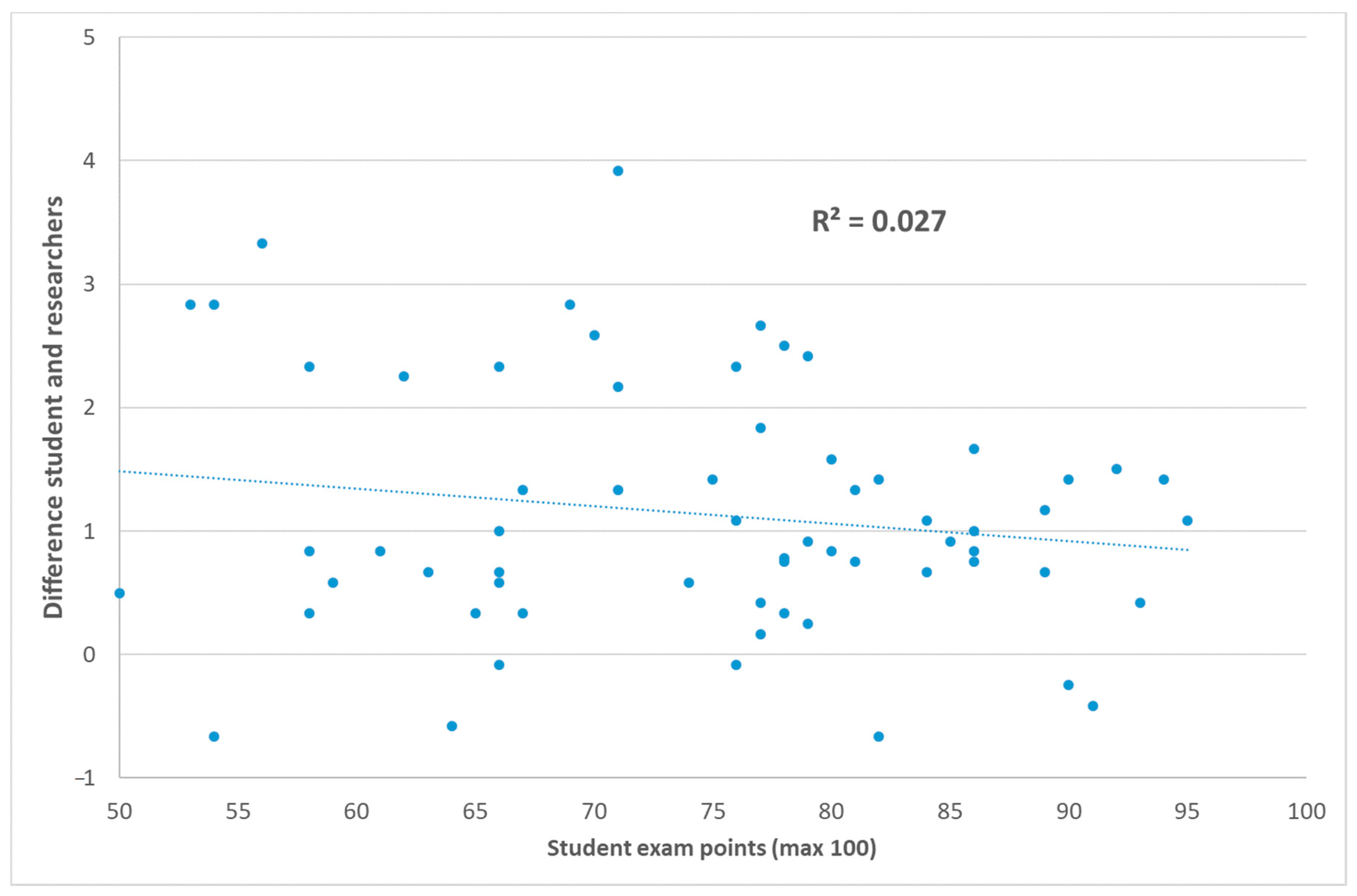 Sustainability 12 10393 g004