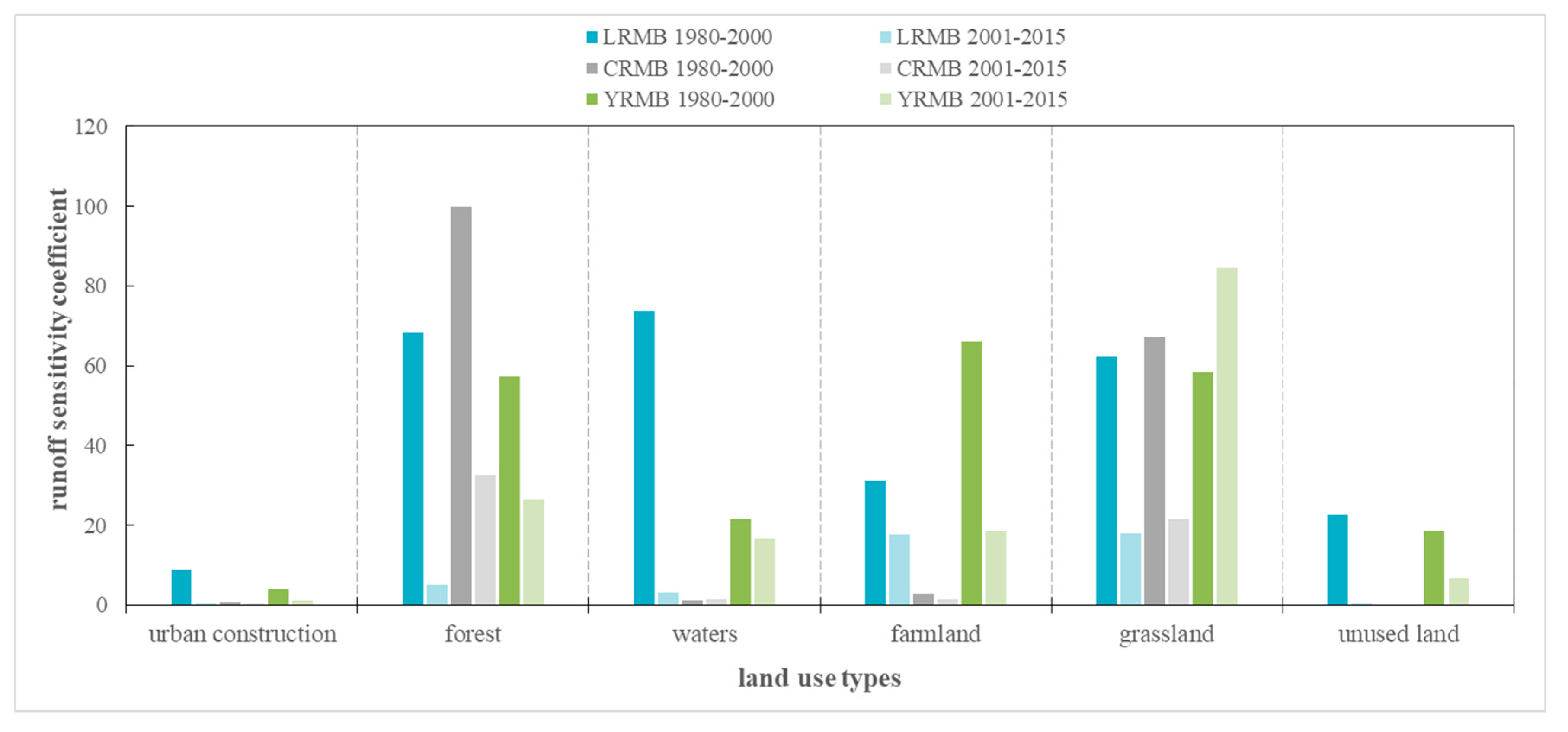 Sustainability 12 10395 g003