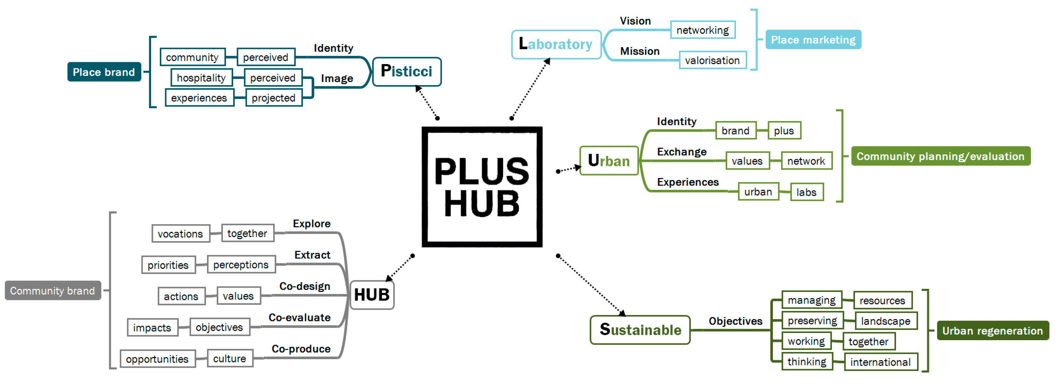 Sustainability 12 10399 g005 Sustainability 12 10399 g005