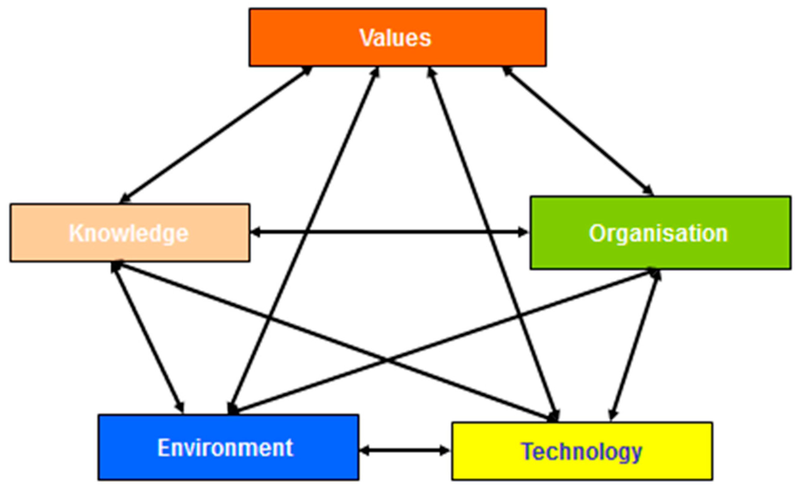 Sustainability 12 10401 g002