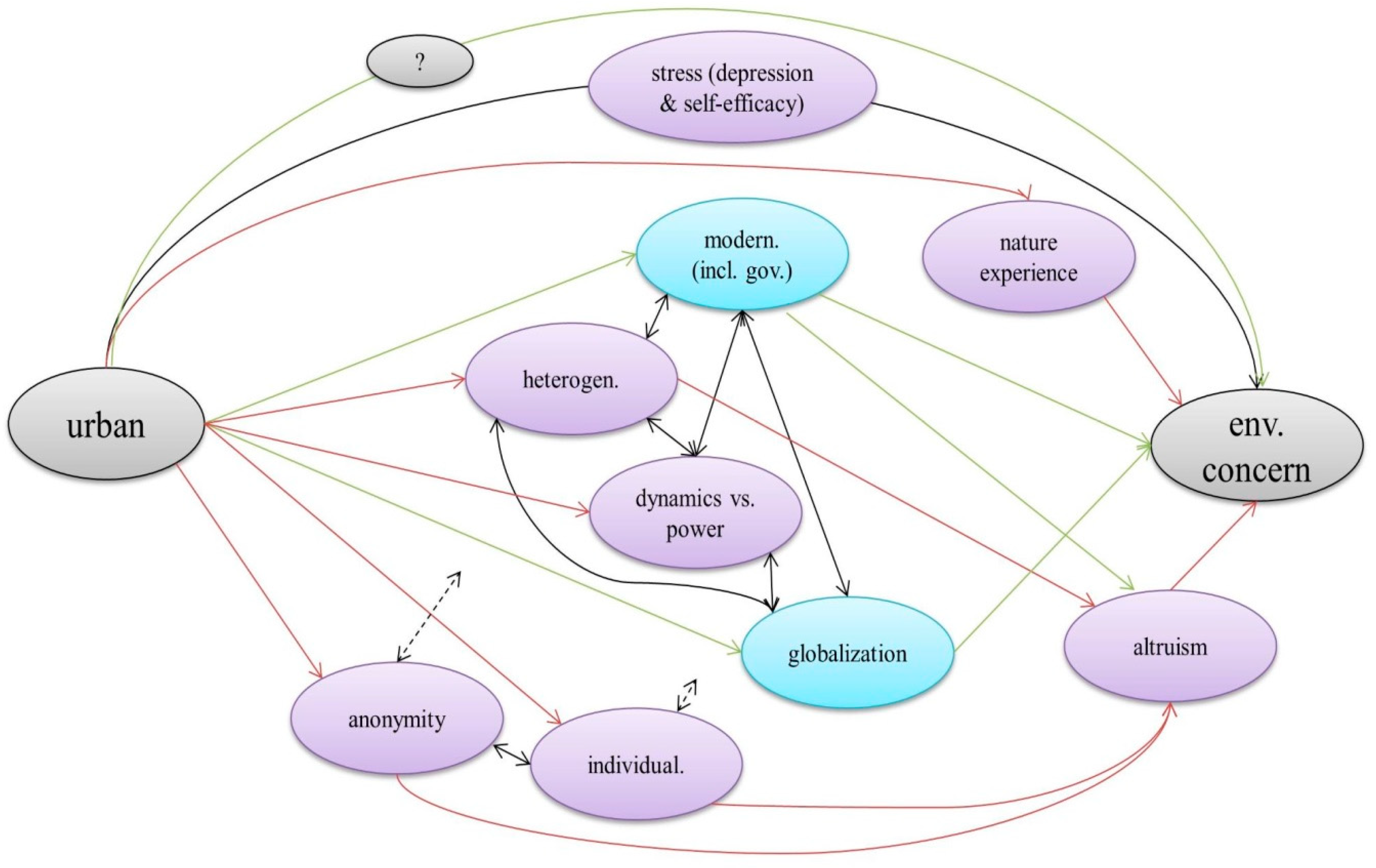 Sustainability 12 10402 g001