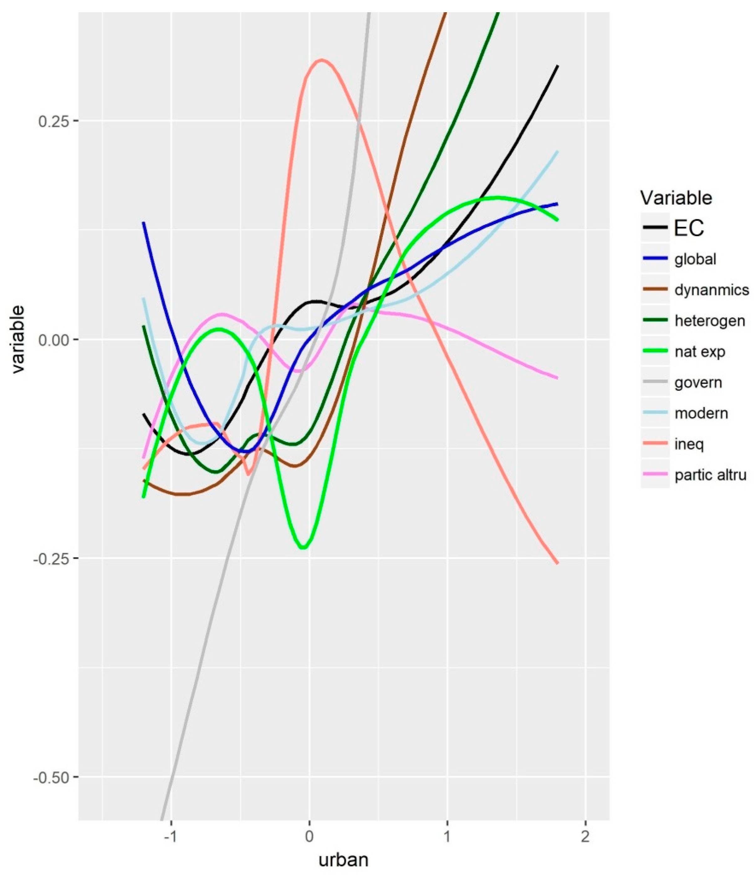 Sustainability 12 10402 g003a