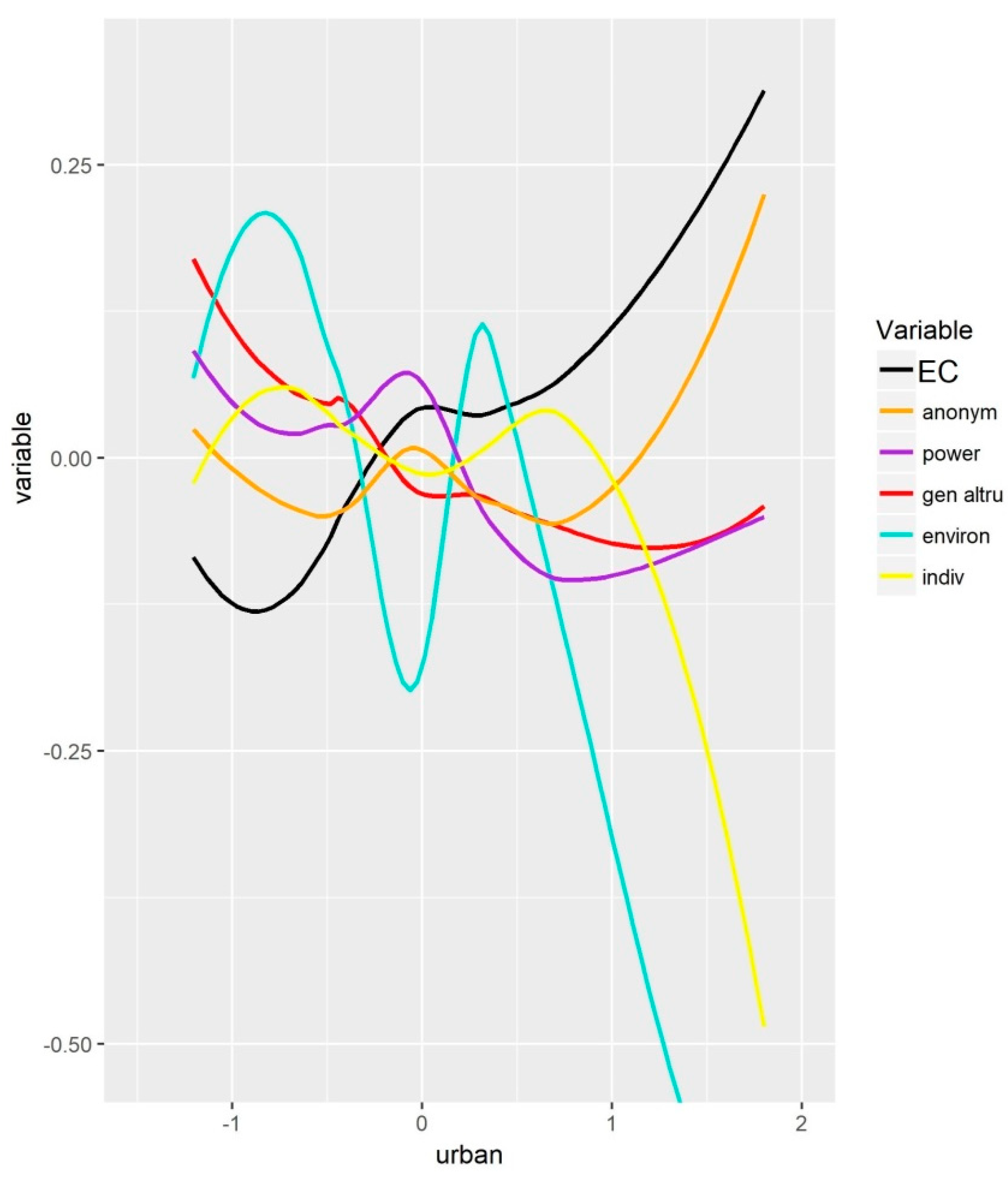 Sustainability 12 10402 g003b