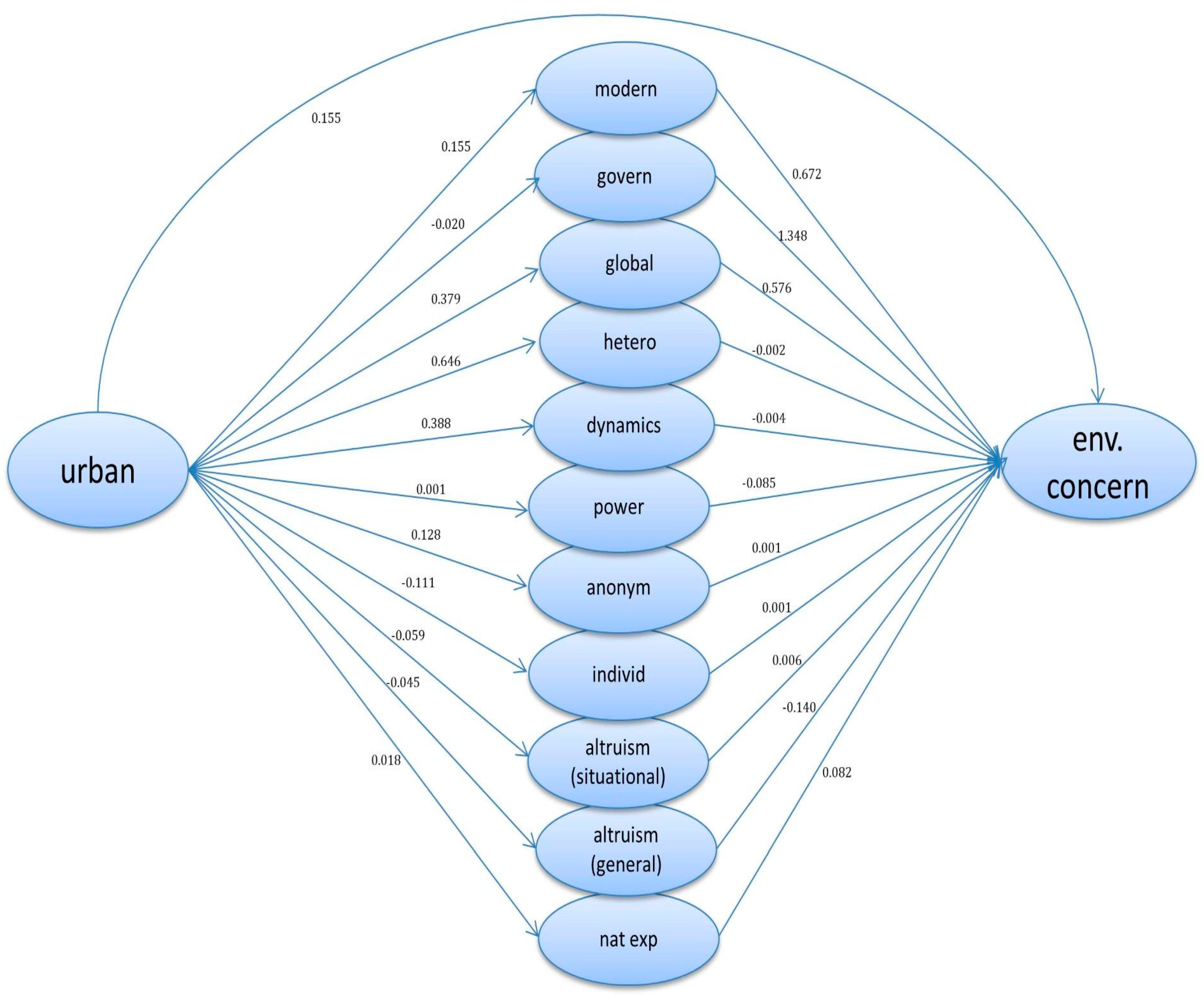 Sustainability 12 10402 g004