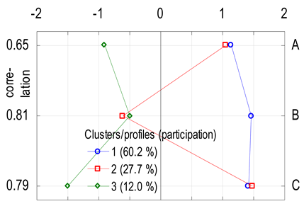 Sustainability 12 10404 i001