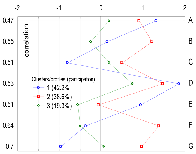 Sustainability 12 10404 i002