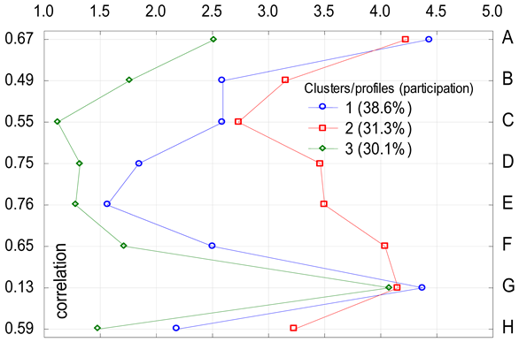 Sustainability 12 10404 i003