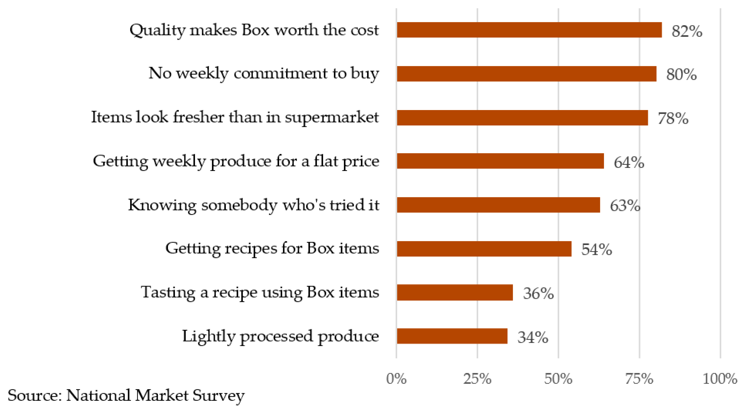 Sustainability 12 10406 g003
