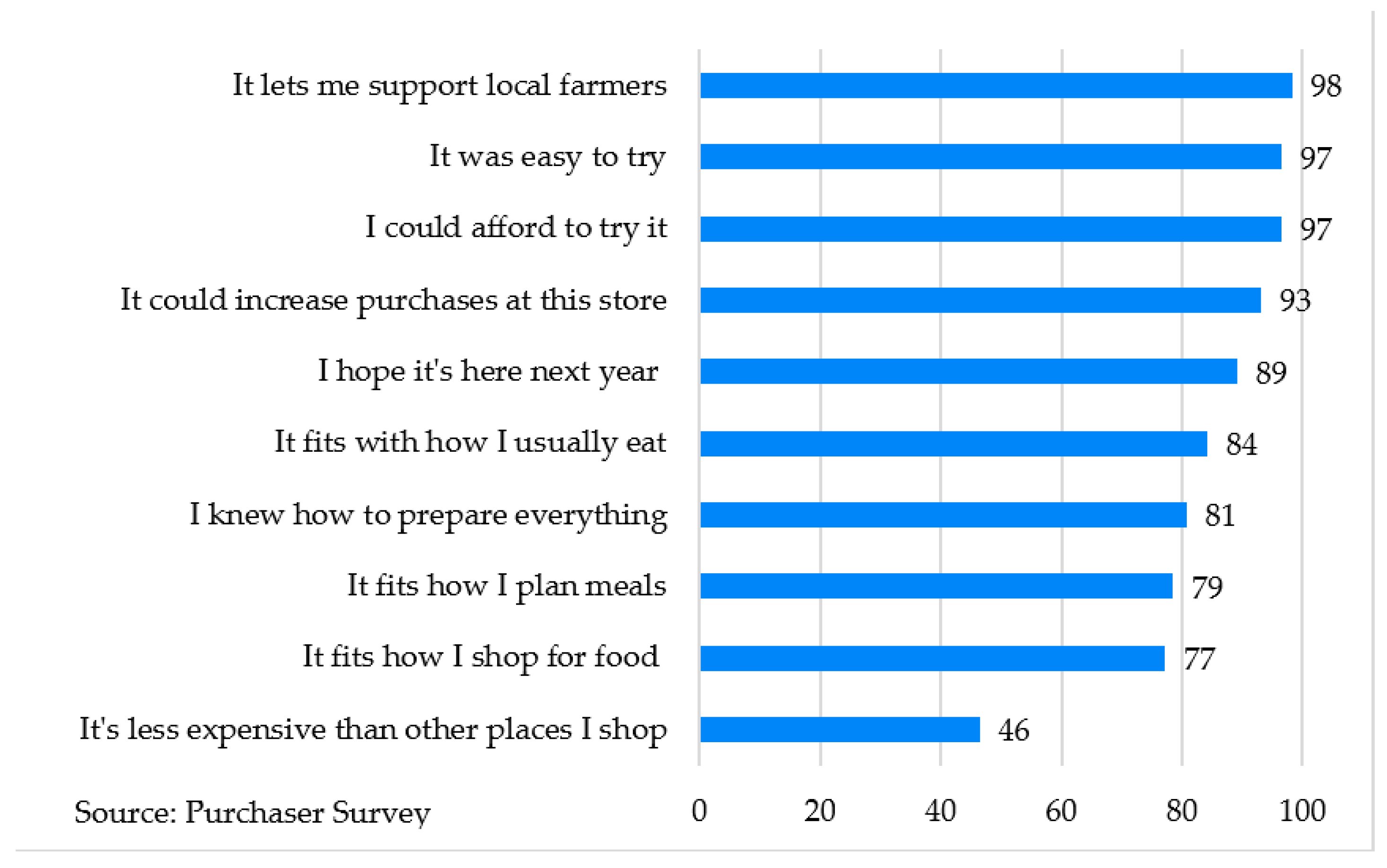 Sustainability 12 10406 g004