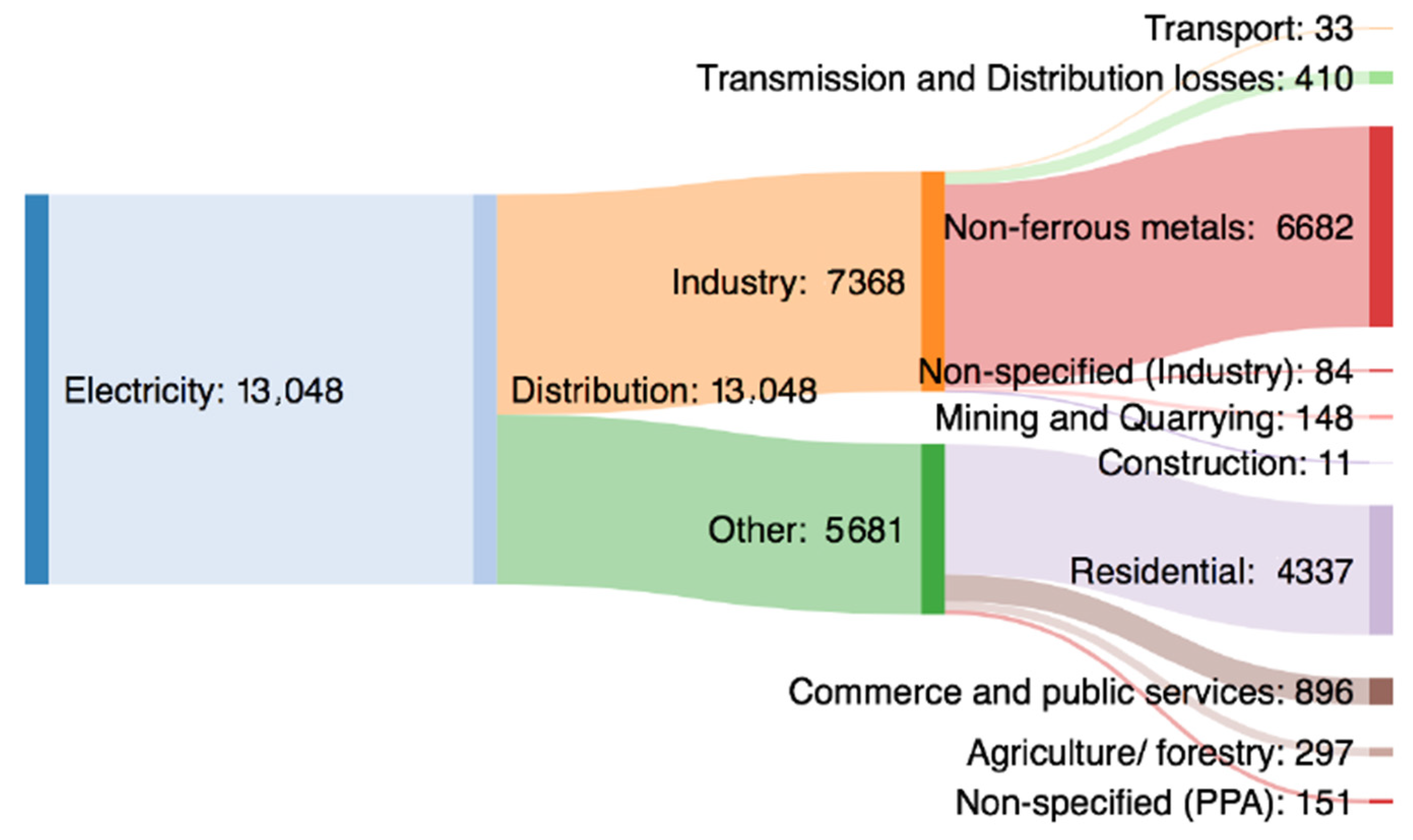 Sustainability 12 10410 g002