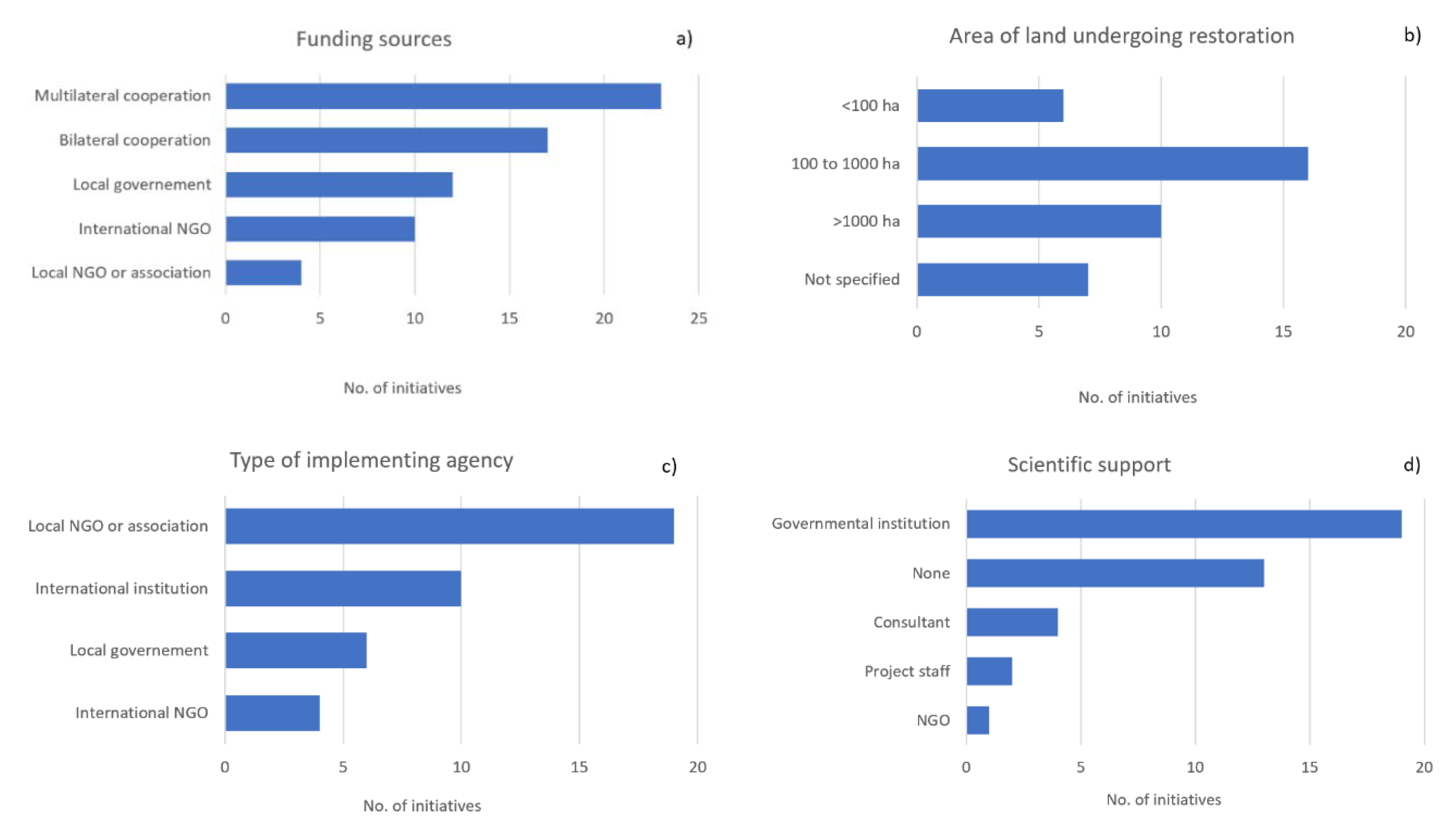 Sustainability 12 10430 g002