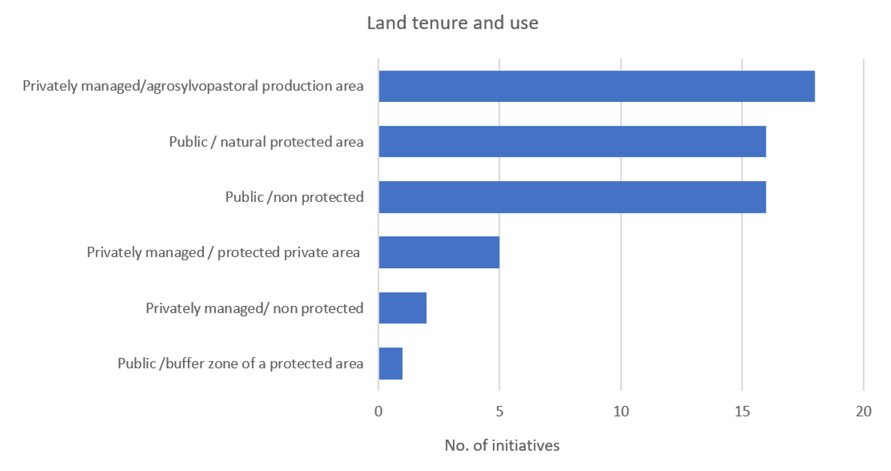 Sustainability 12 10430 g003
