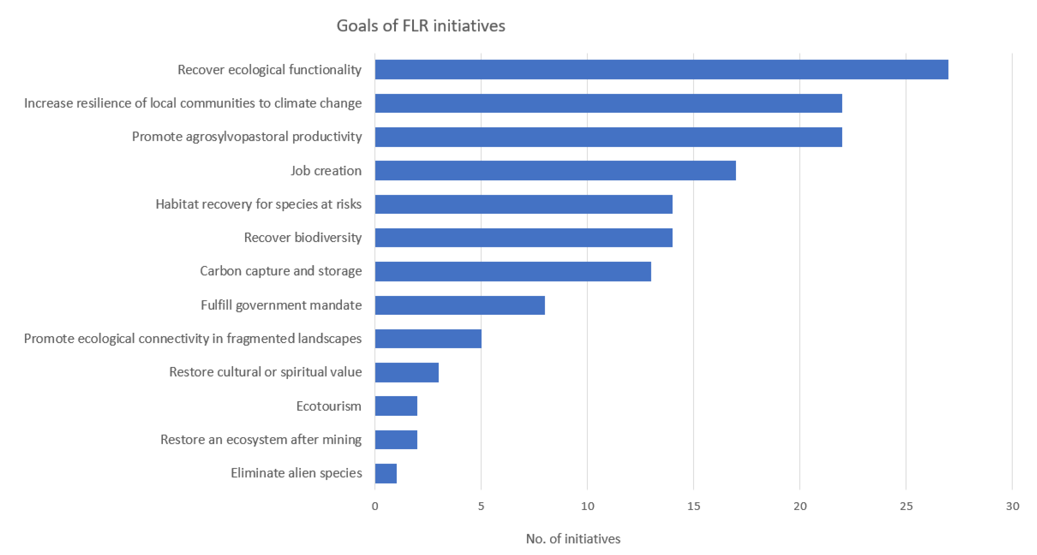 Sustainability 12 10430 g004