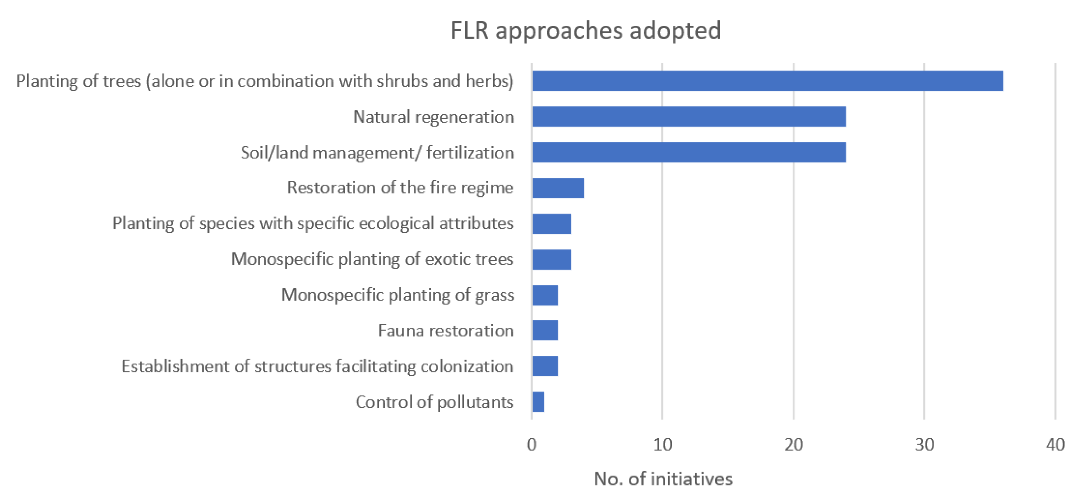Sustainability 12 10430 g005
