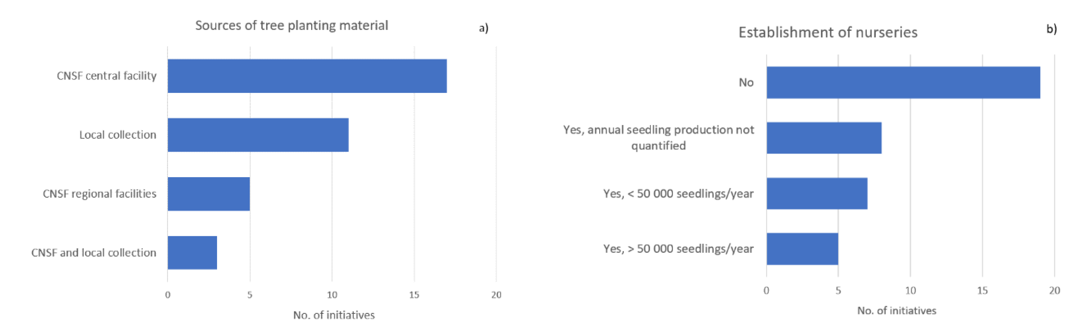 Sustainability 12 10430 g006