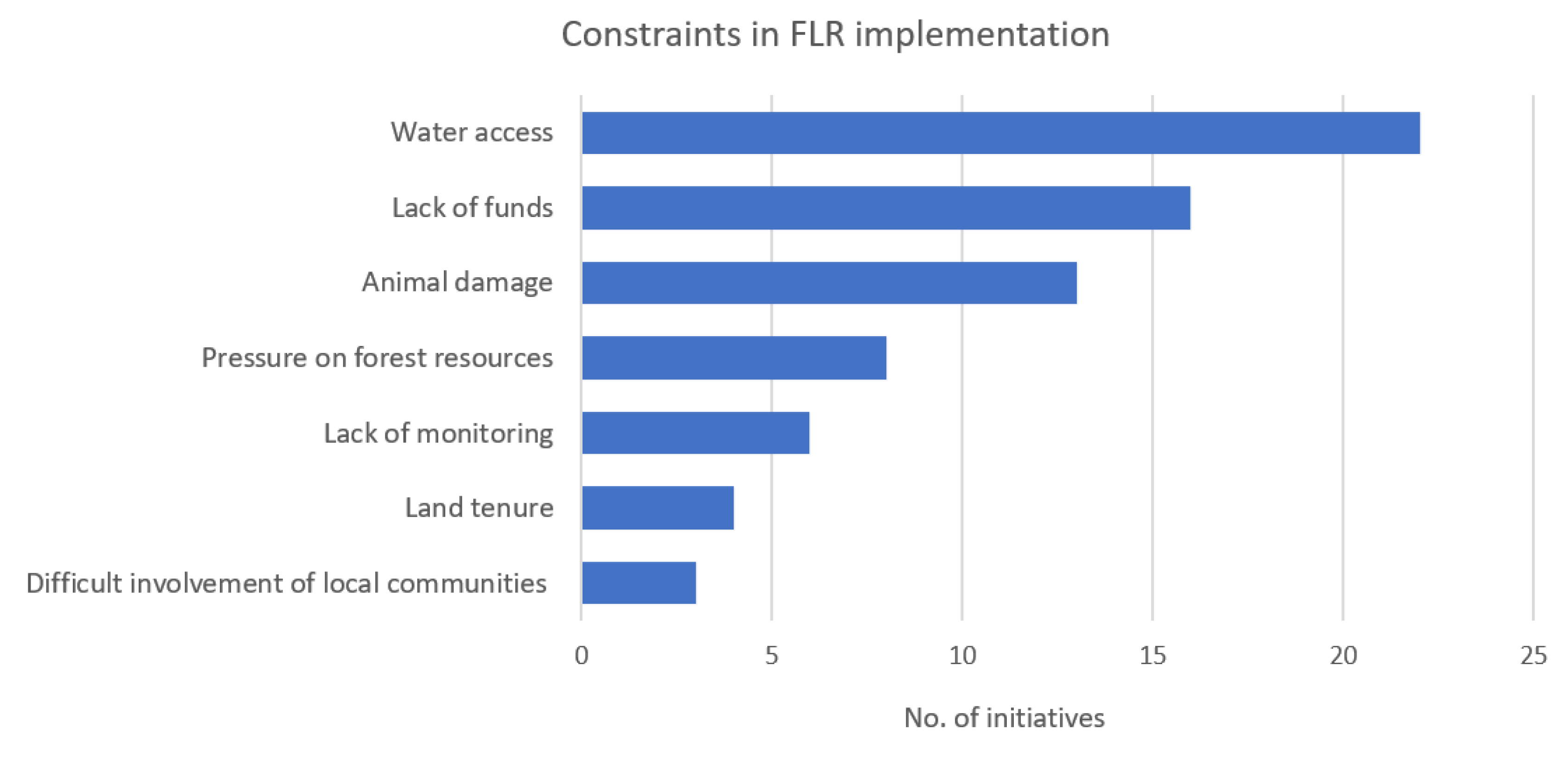 Sustainability 12 10430 g007