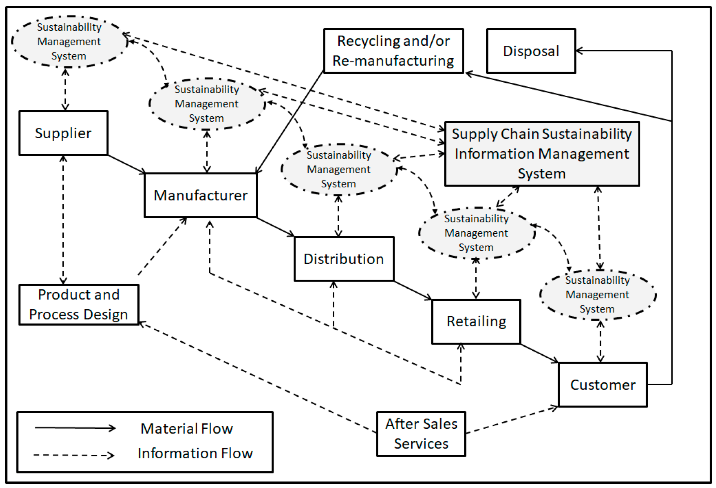 Sustainability 12 10438 g003