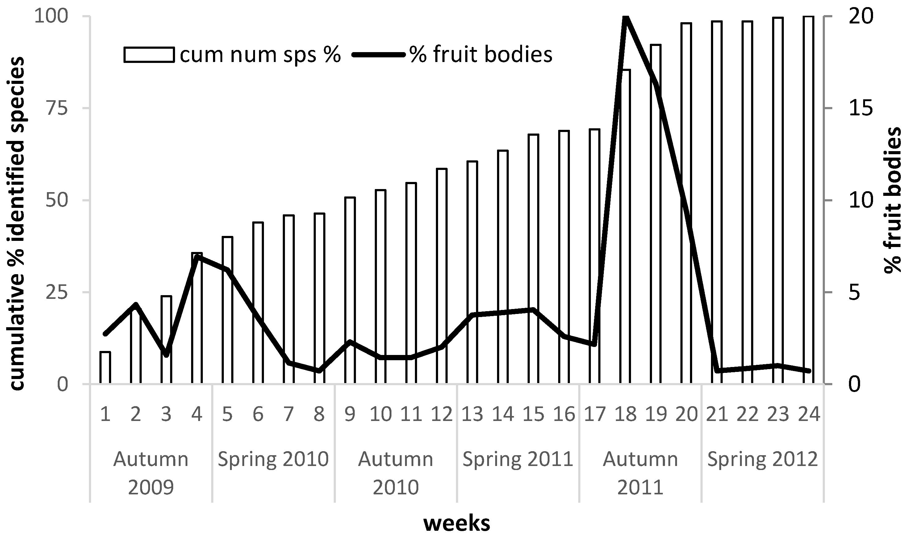 Sustainability 12 10442 g002