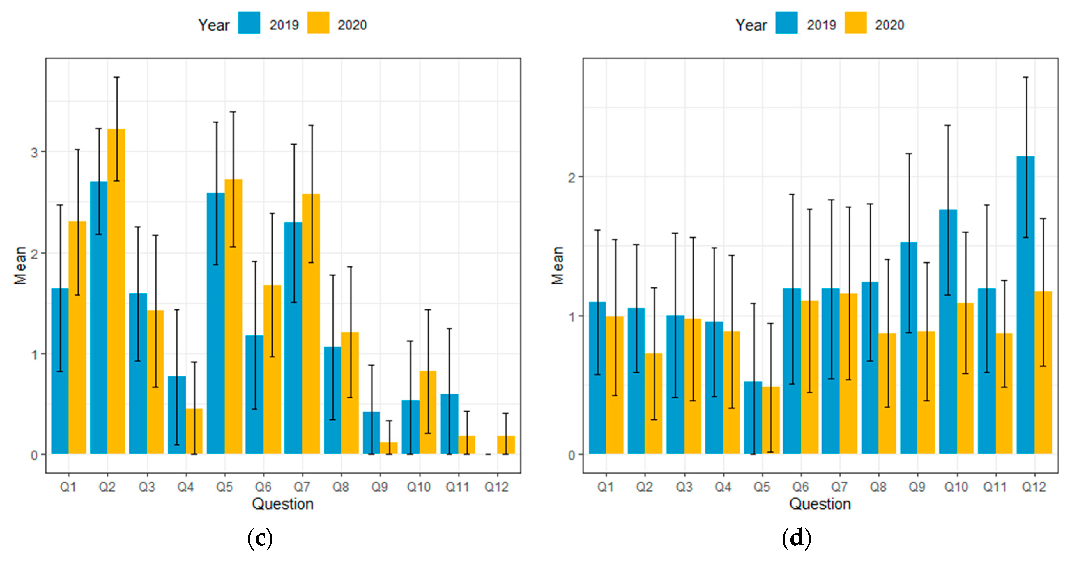 Sustainability 12 10444 g001b