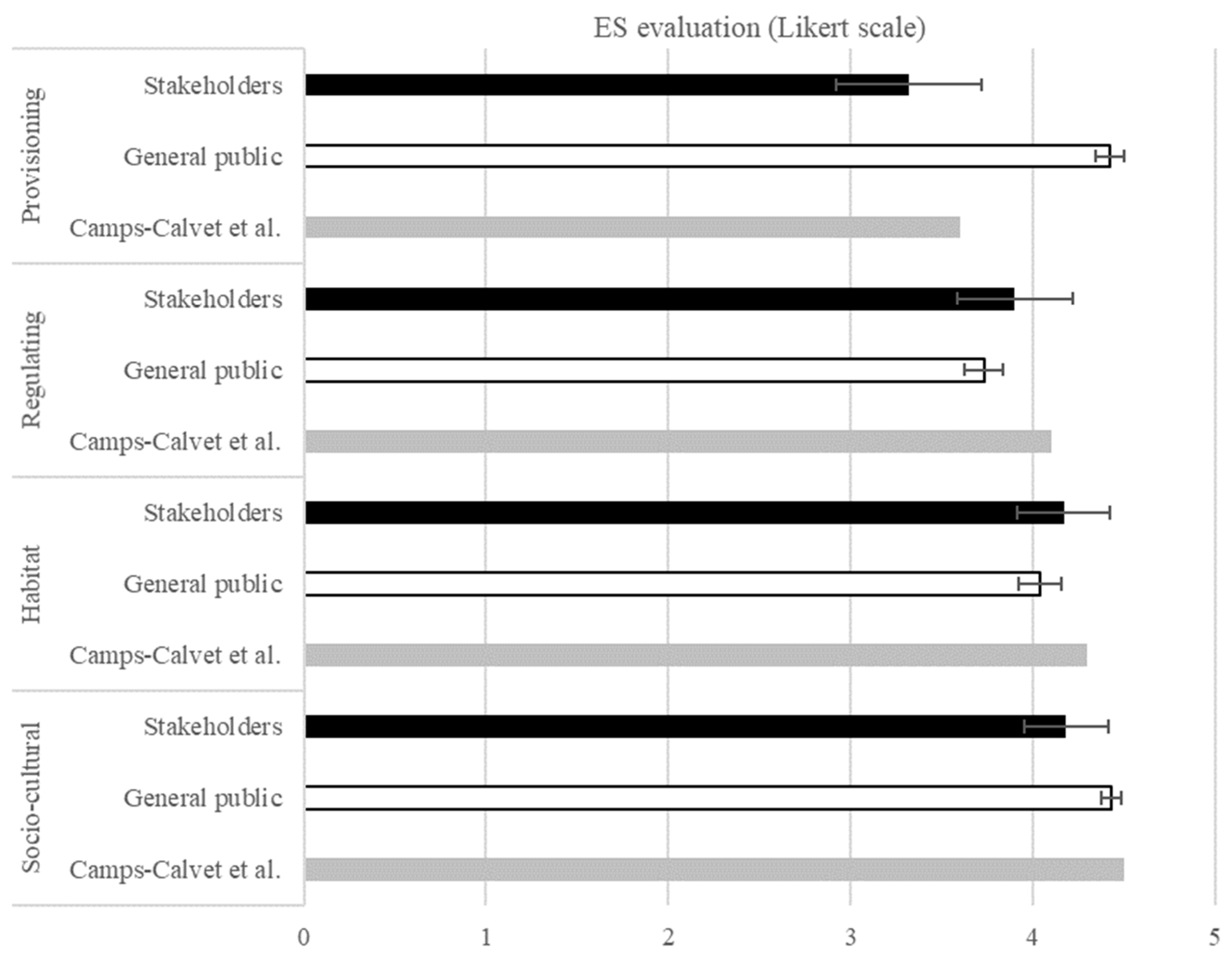 Sustainability 12 10446 g002