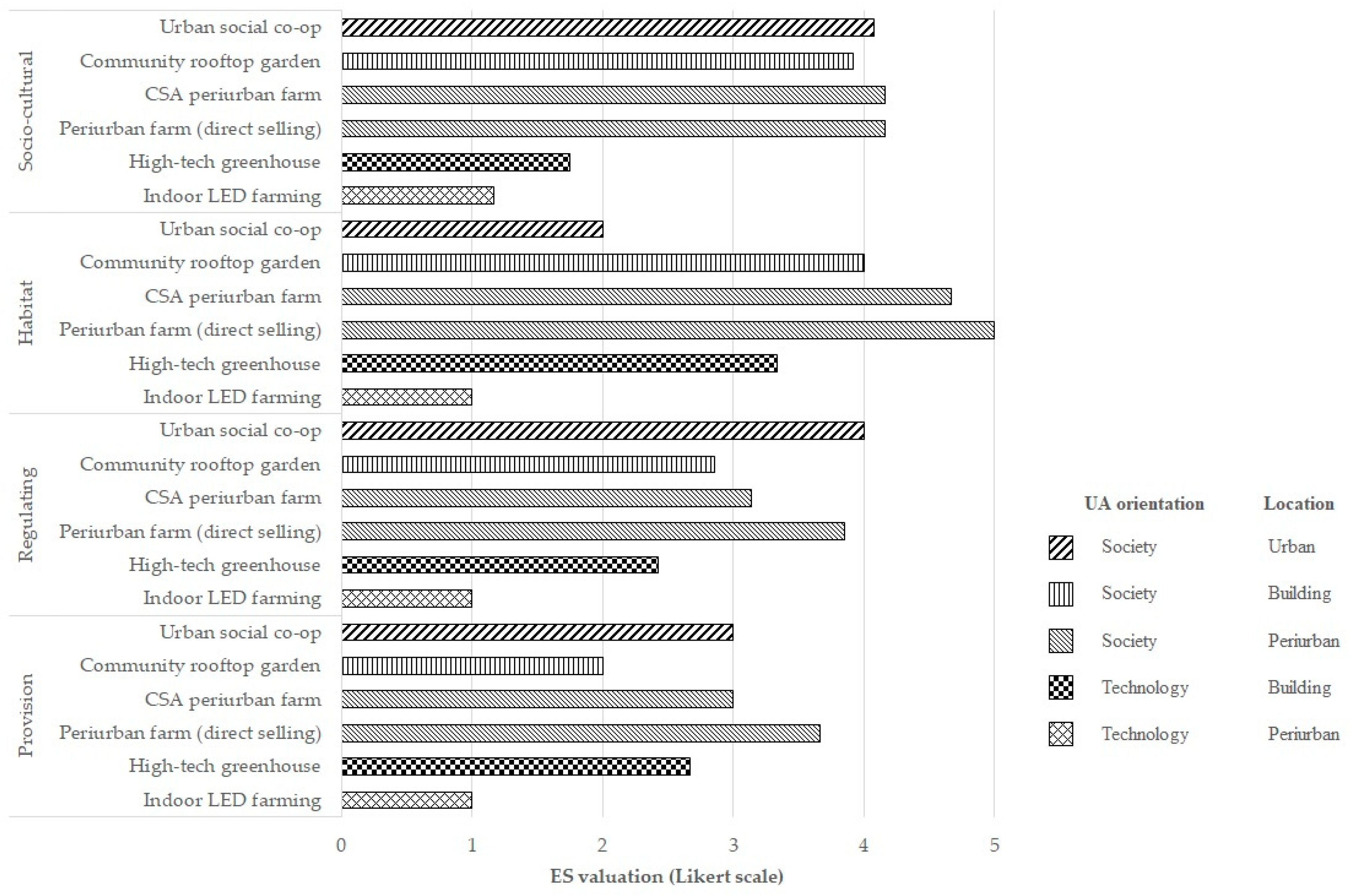 Sustainability 12 10446 g003