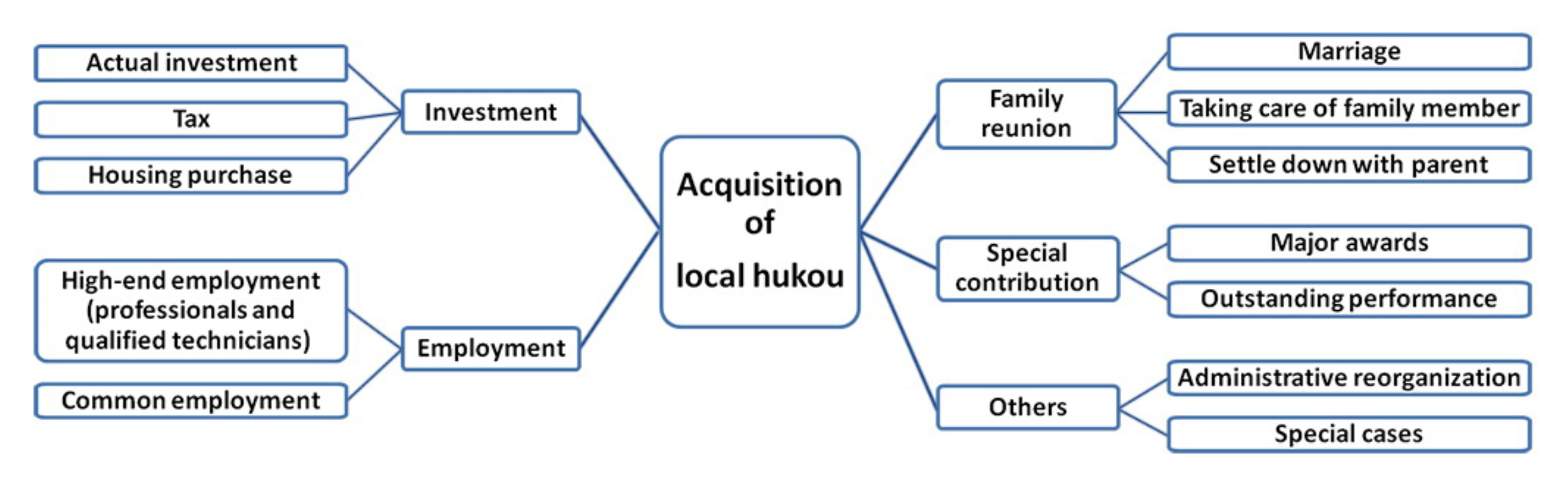 Sustainability 12 10448 g004