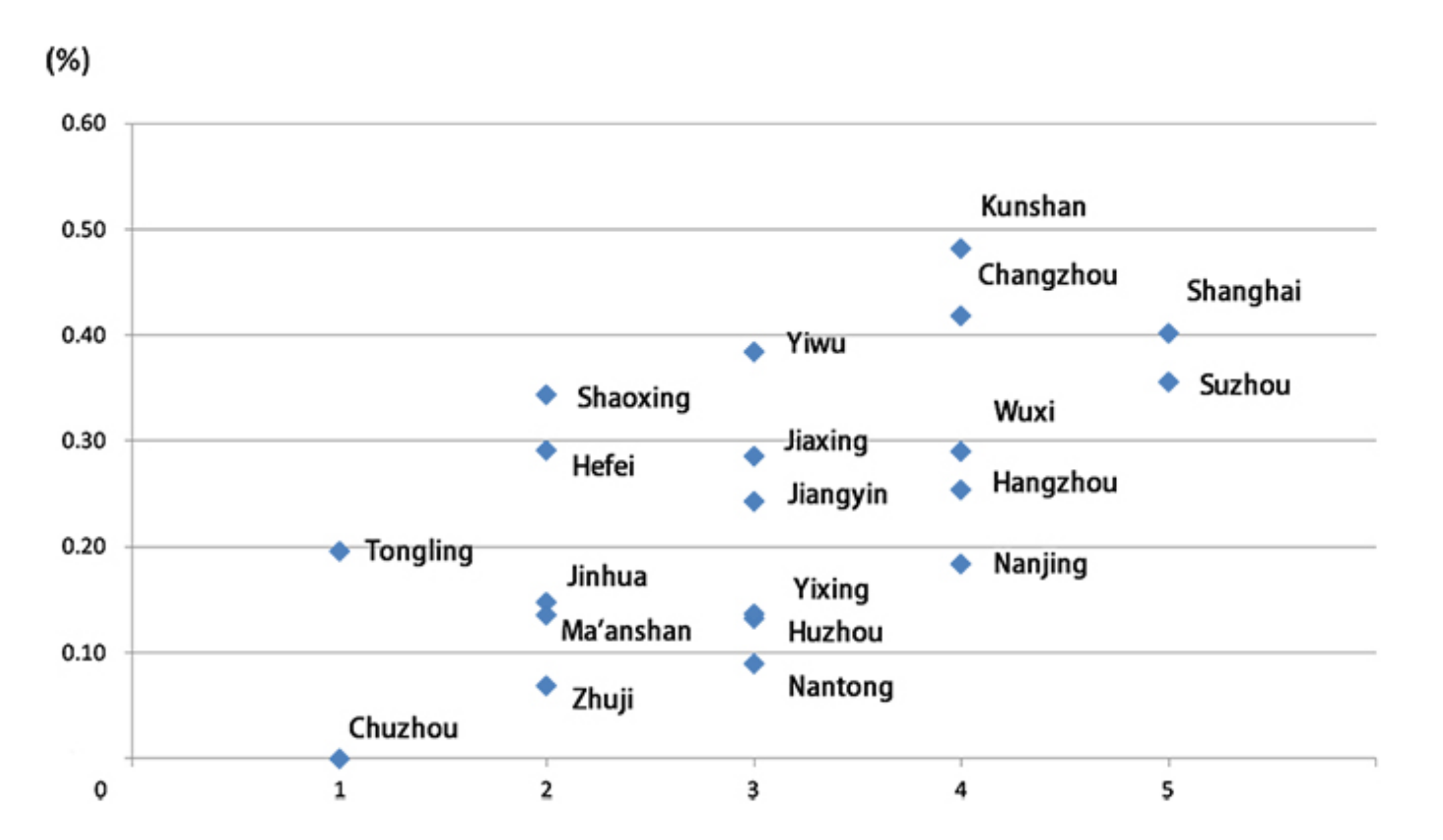 Sustainability 12 10448 g006