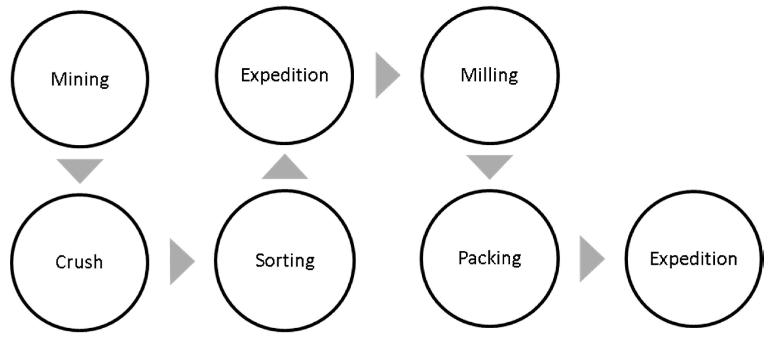 Sustainability 12 10454 g003