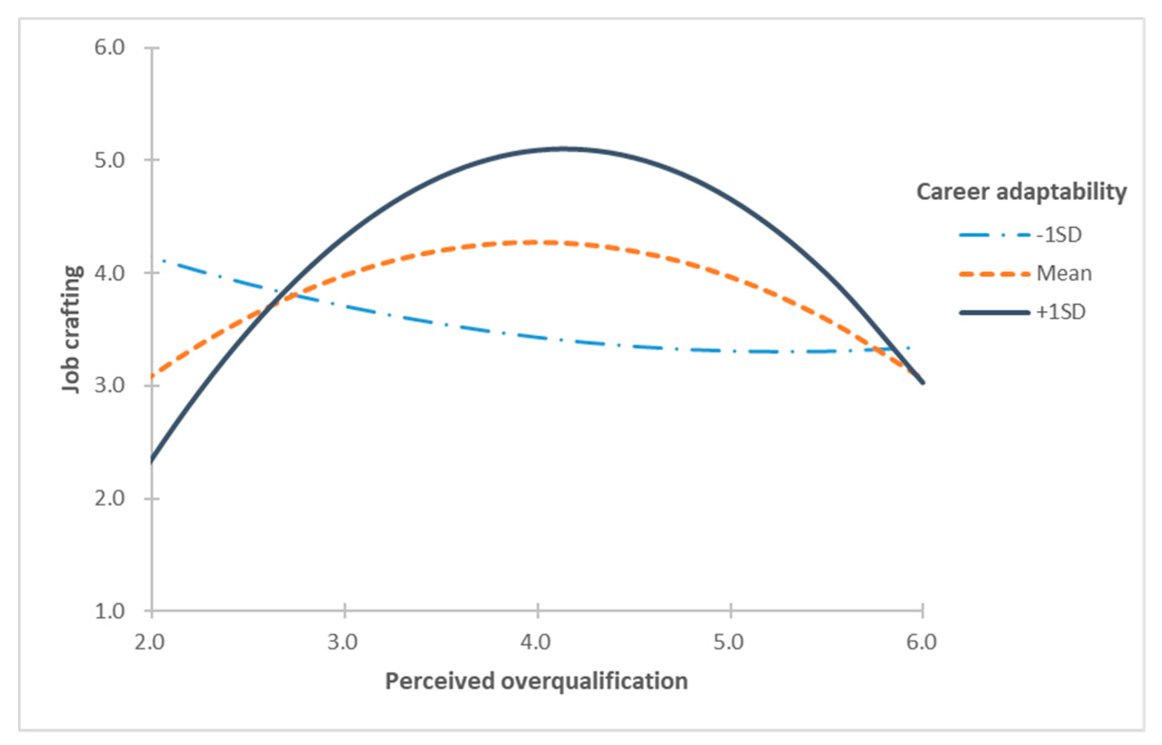 Sustainability 12 10458 g002