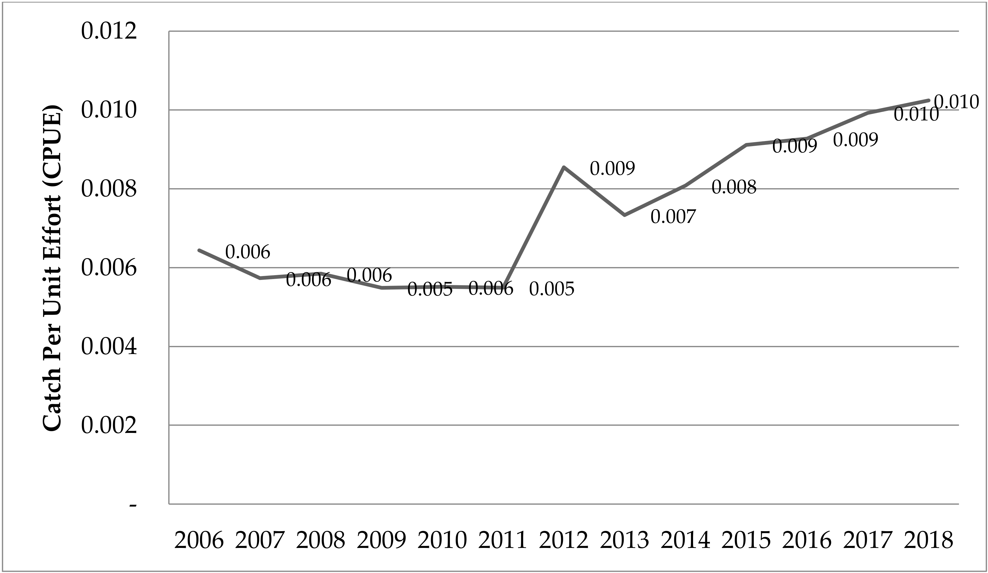 Sustainability 12 10459 g002
